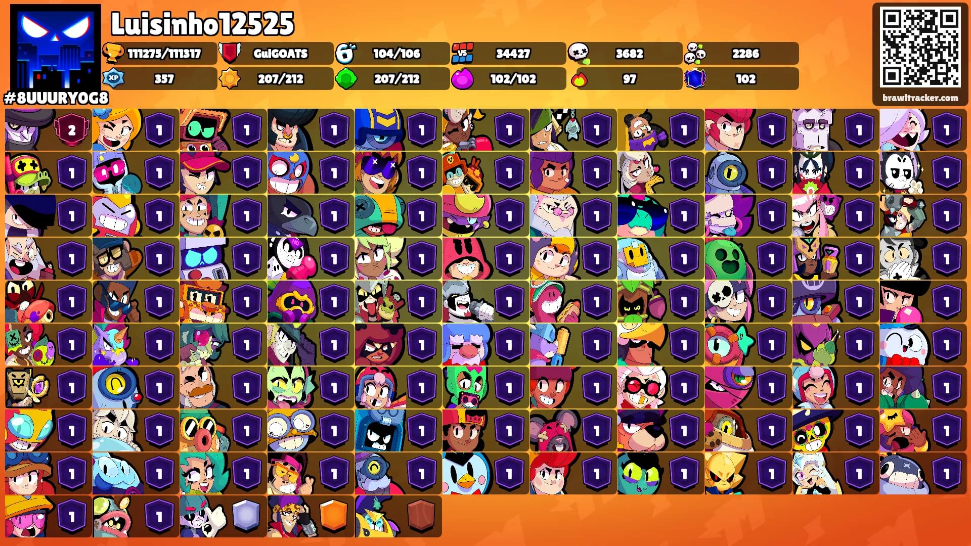 Luisinho12525's Ranks
