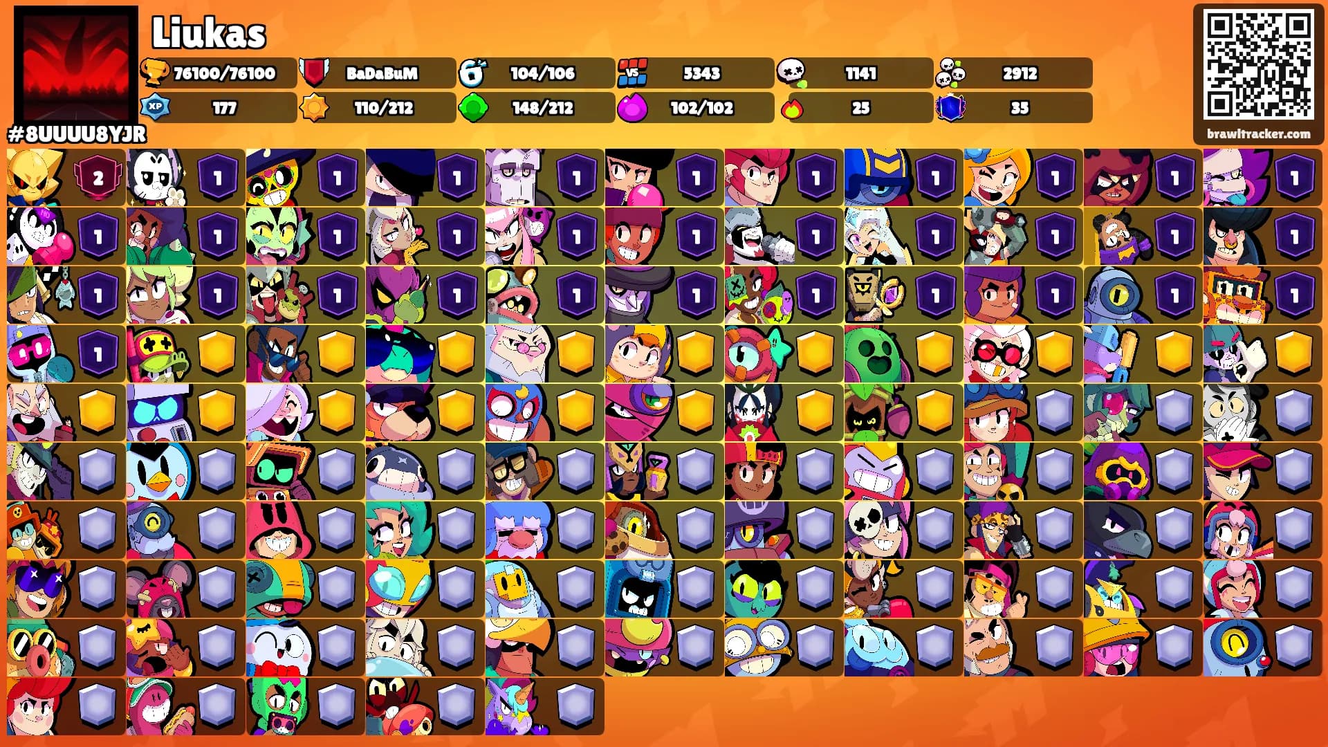 Liukas's Ranks