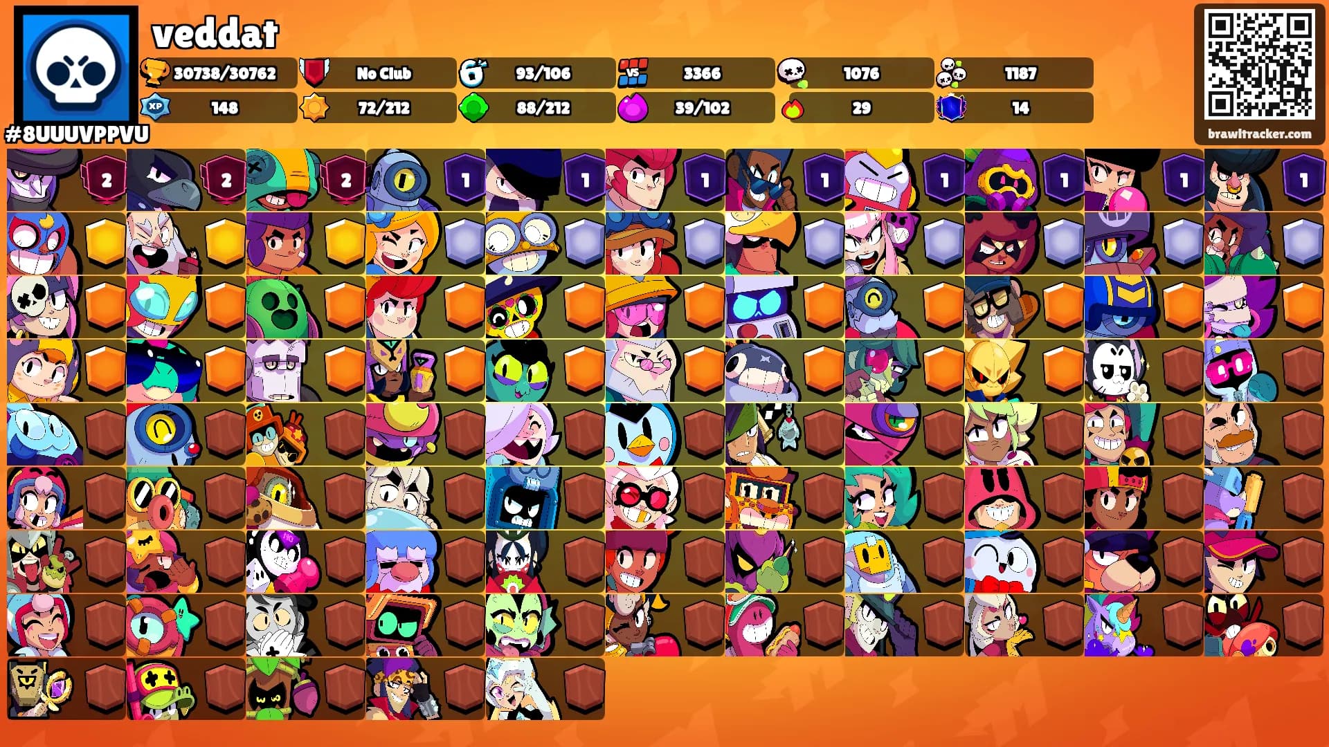 veddat's Ranks
