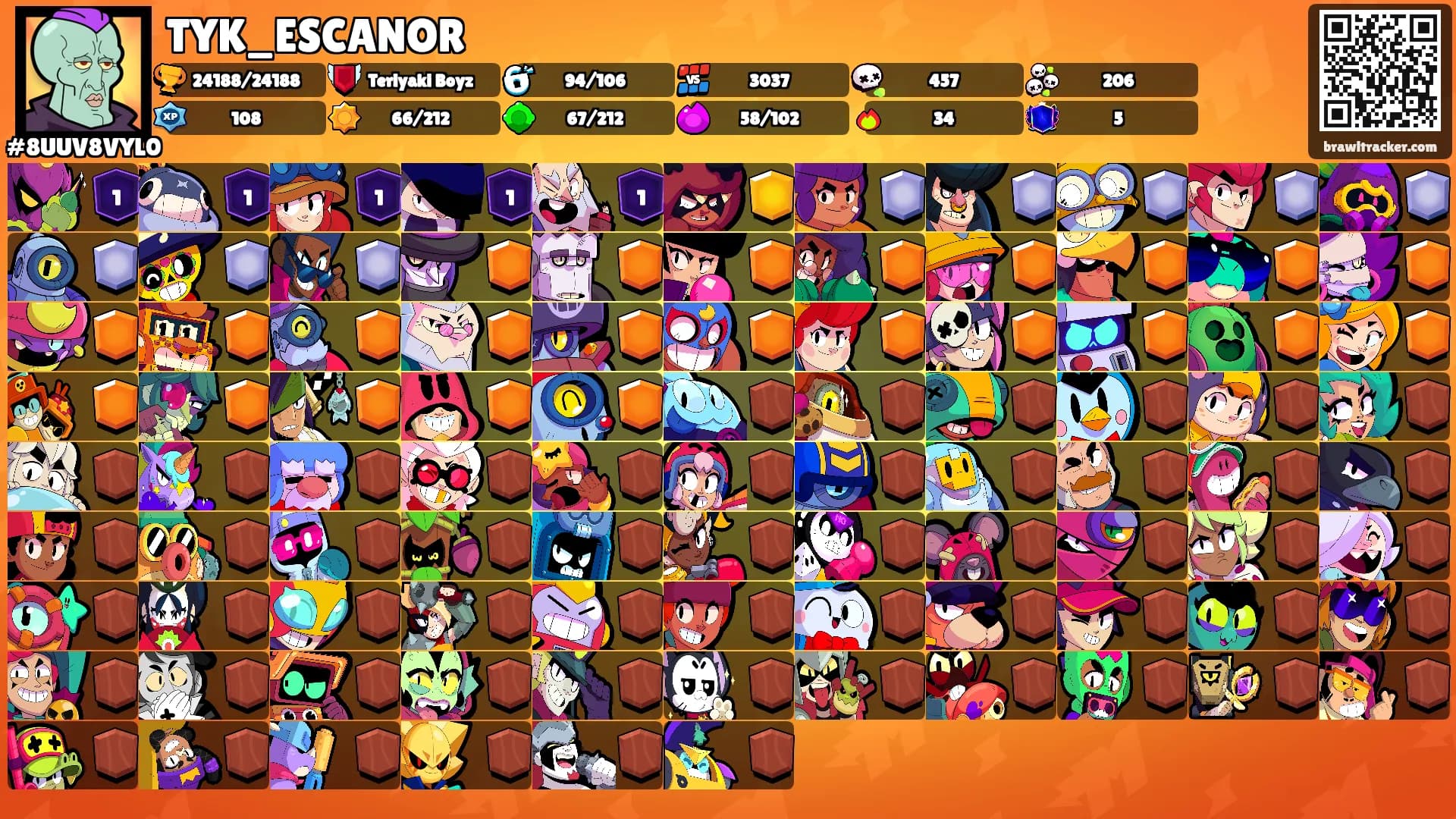 TYK_ESCANOR's Ranks
