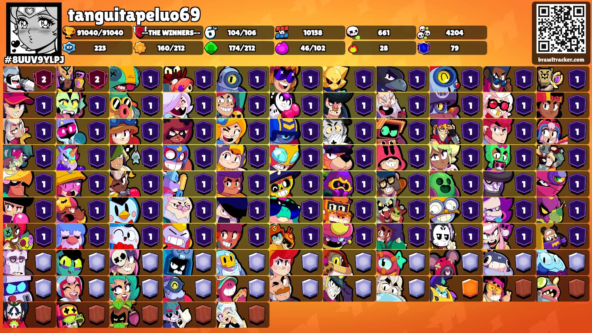 tanguitapeluo69's Ranks