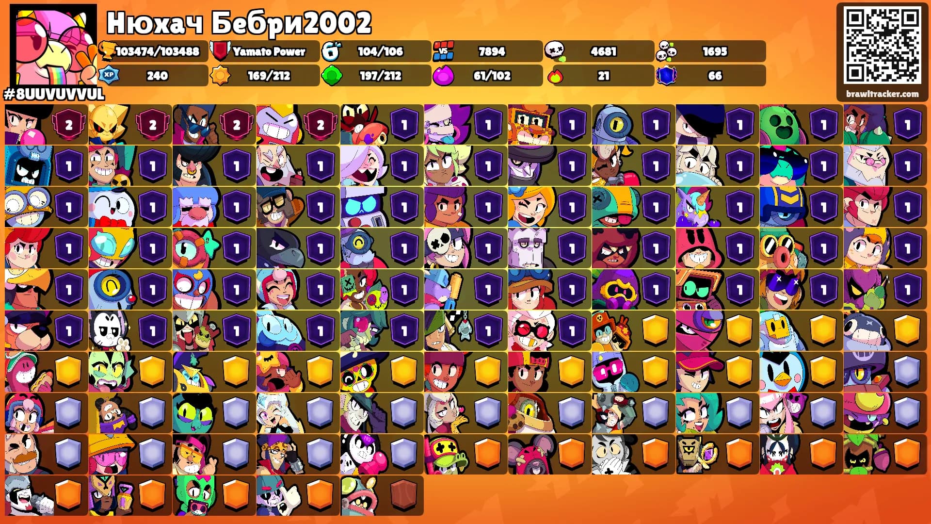 Hюxaч Бeбpи2002's Ranks
