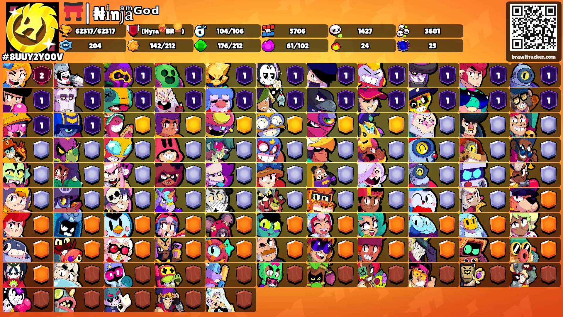 ⛩️|₦iͥnjͣaͫᴳᵒᵈ's Ranks