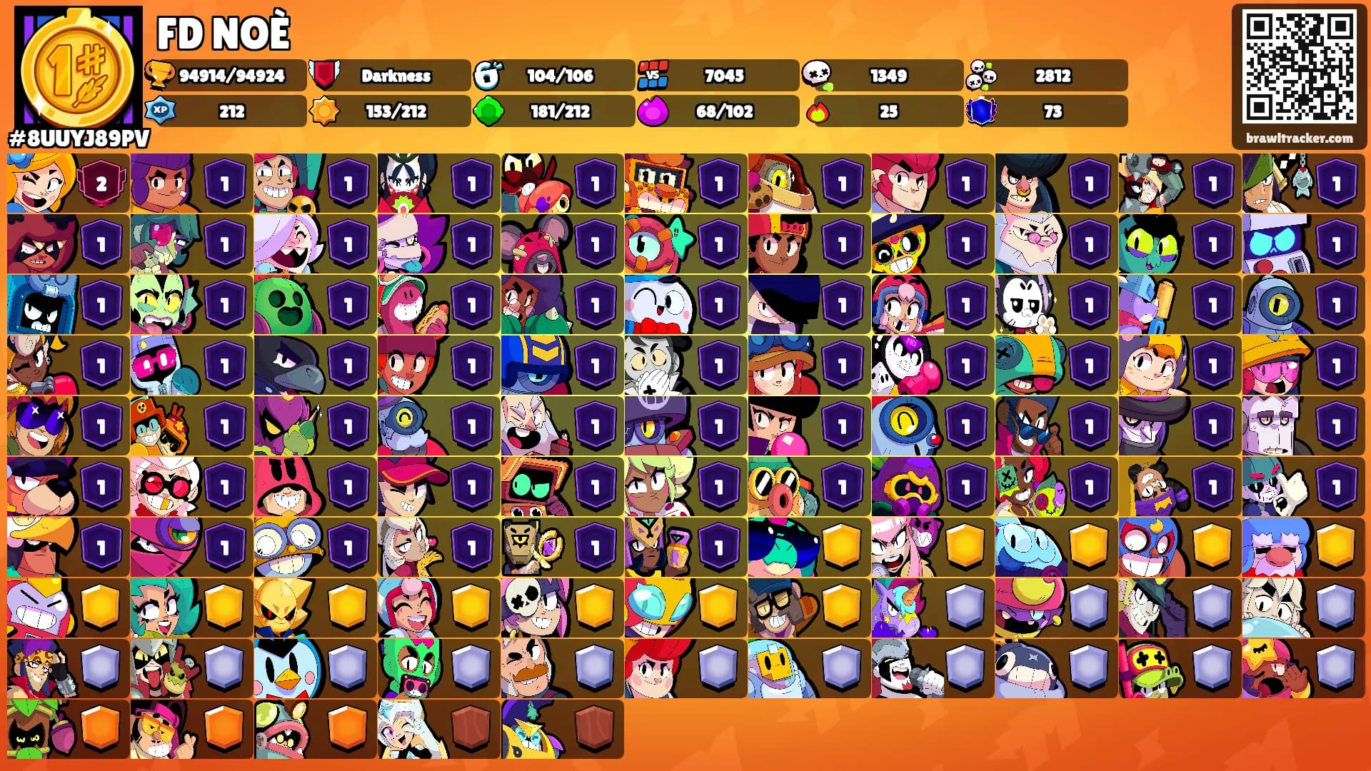 FD NOÈ's Ranks