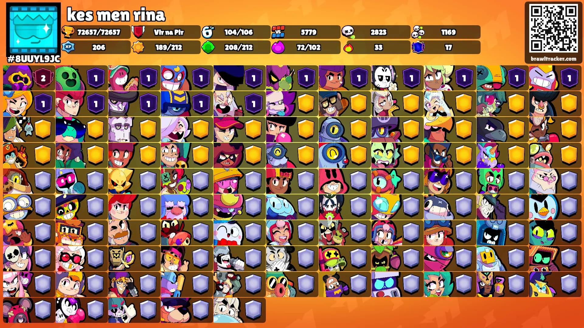 kes men rina's Ranks