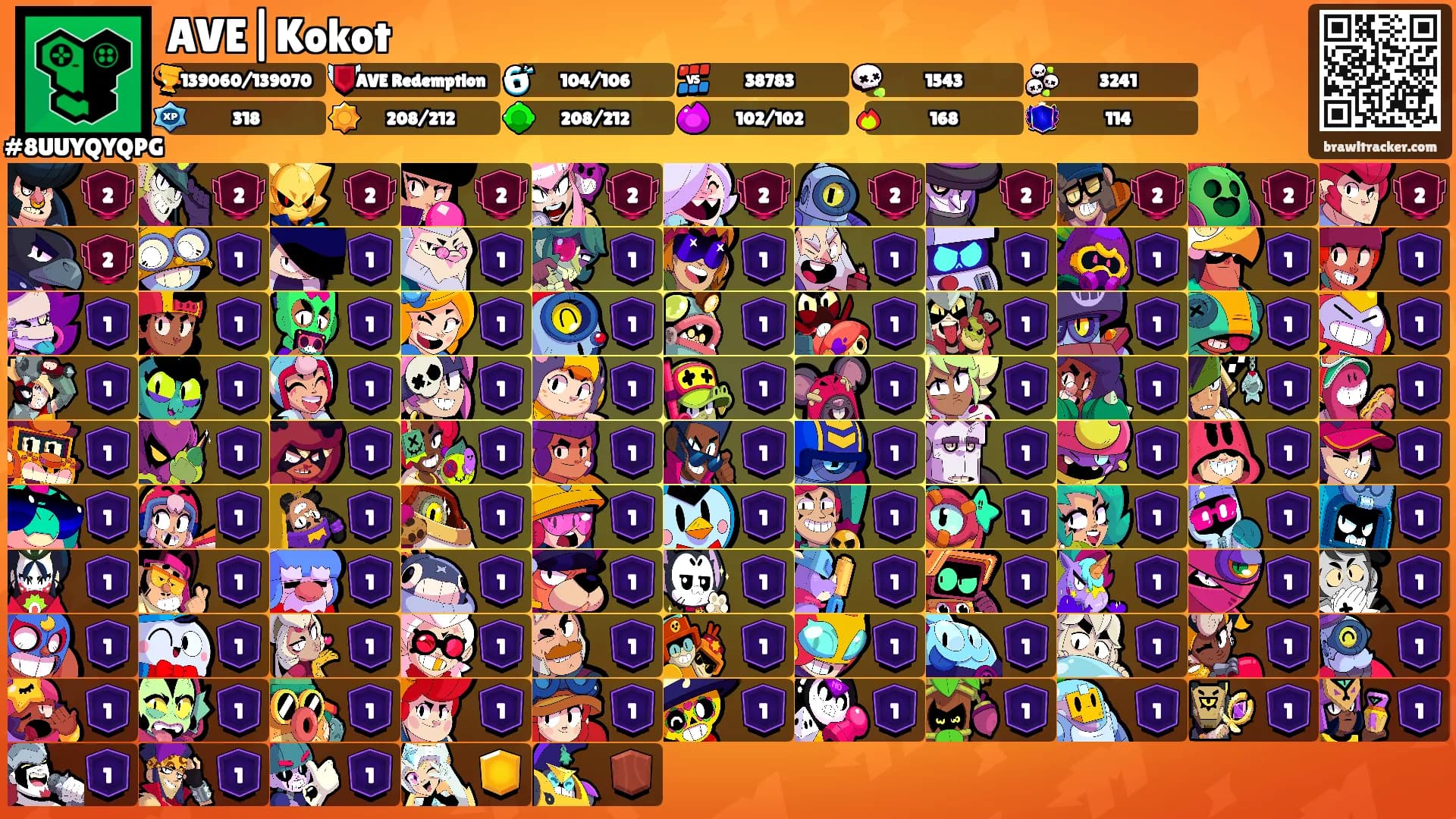 AVE|Kokot's Ranks
