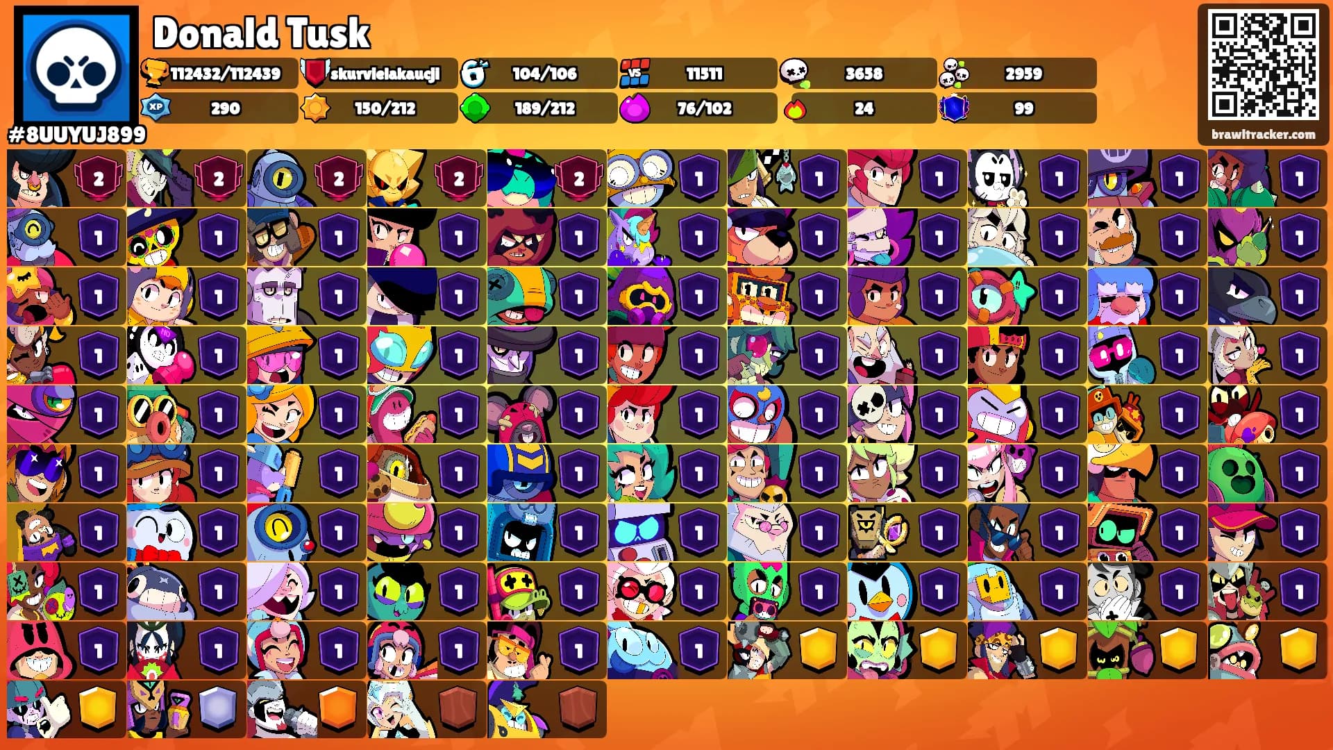 Donald Tusk's Ranks