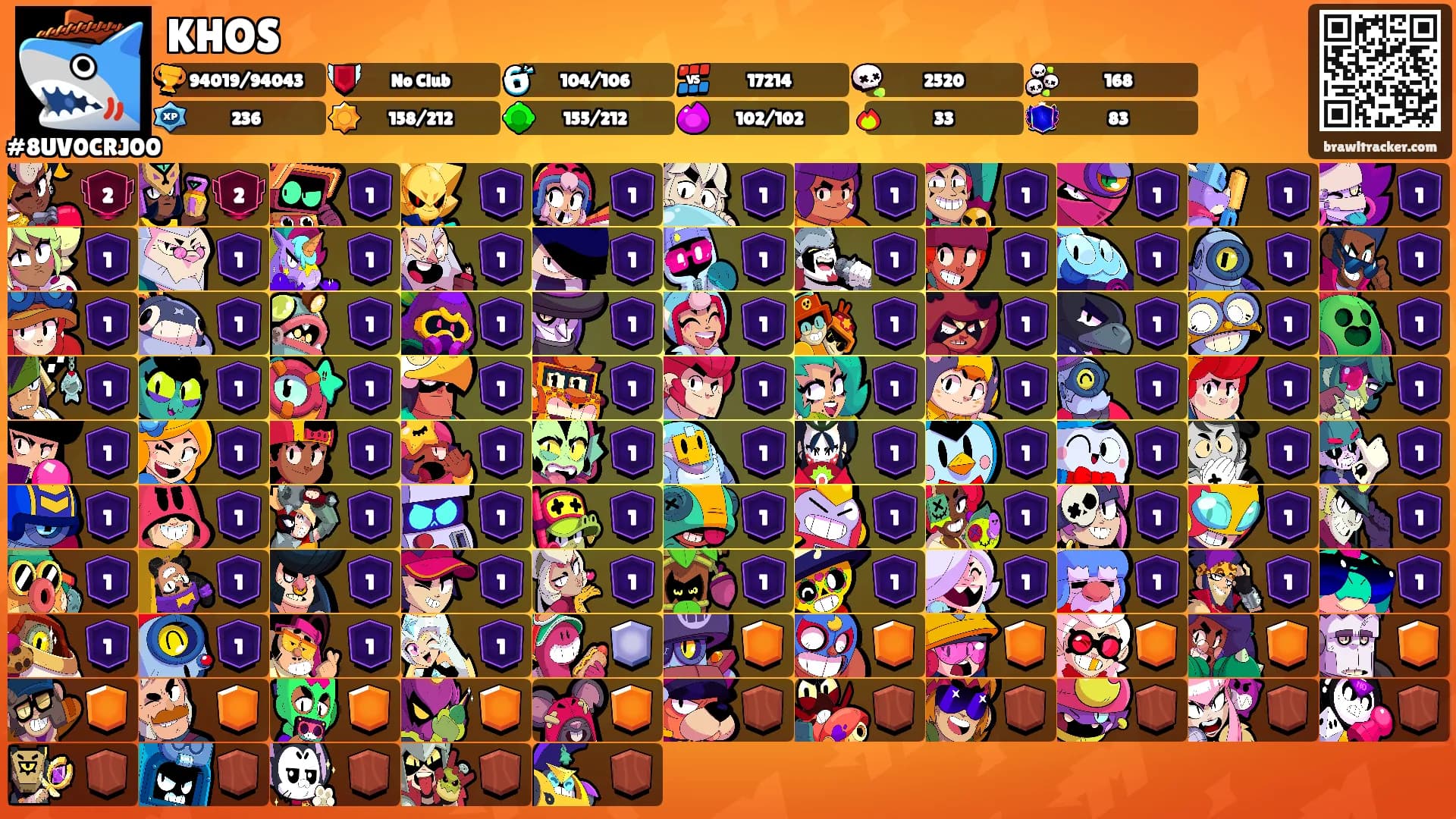 KHOS's Ranks