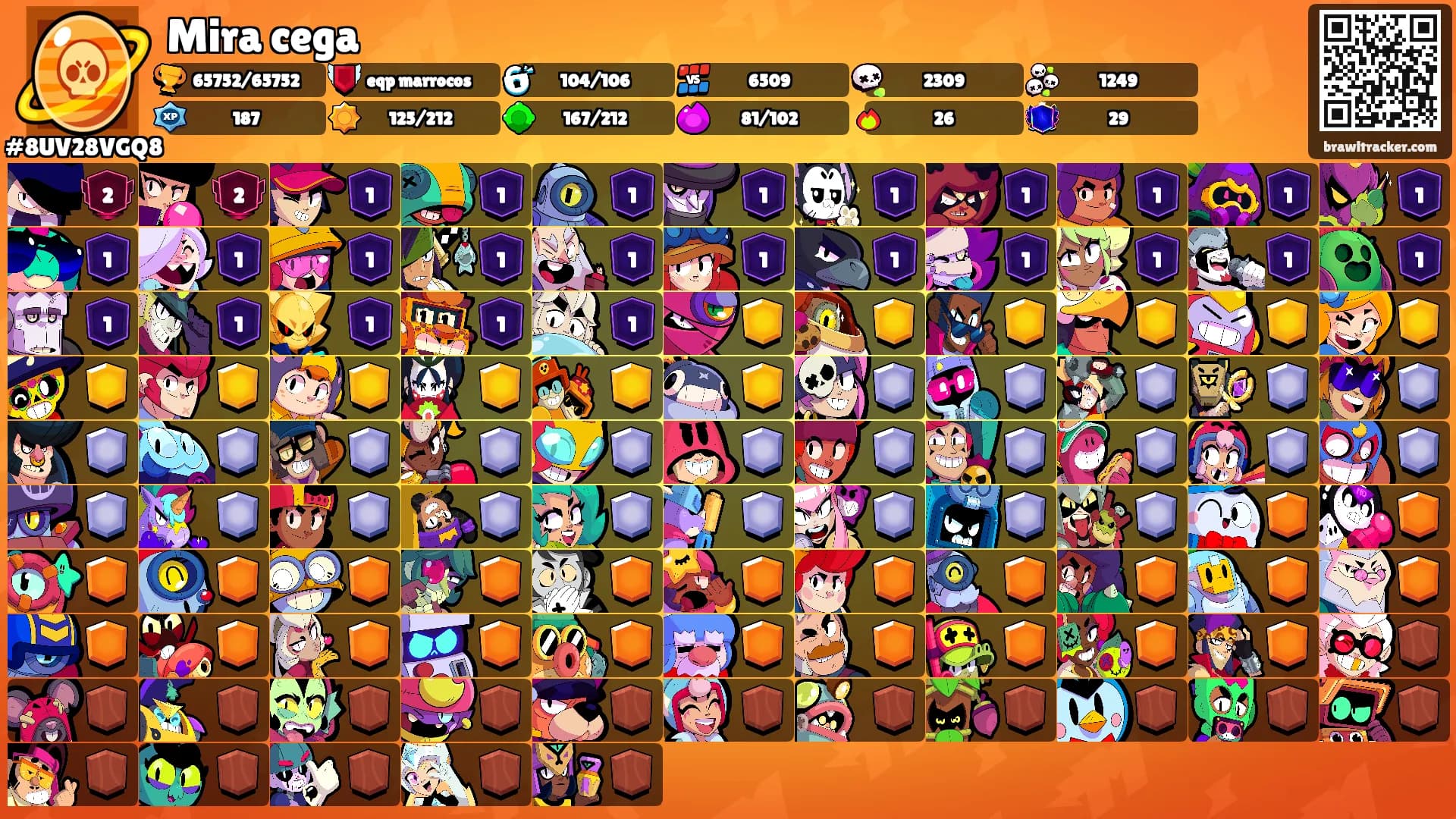 Mira cega's Ranks