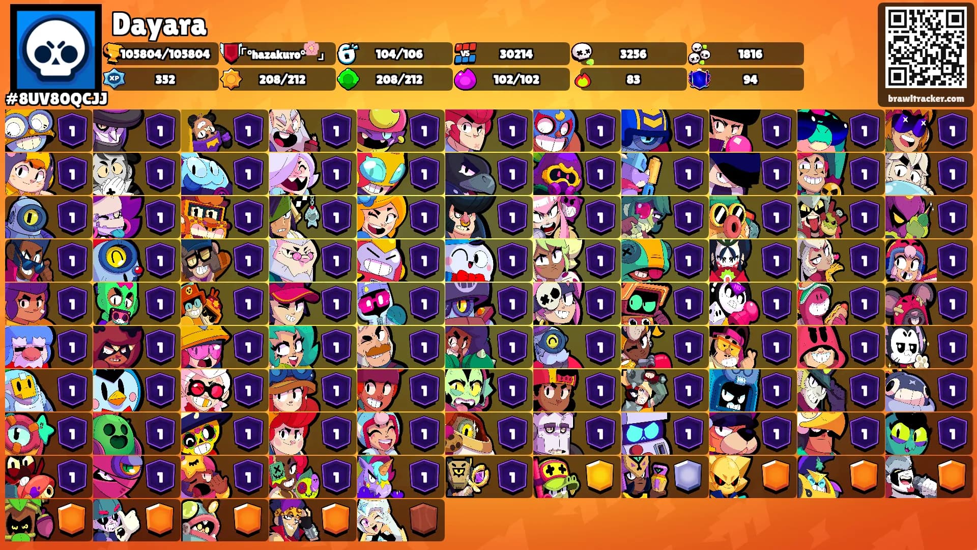 Dayara's Ranks