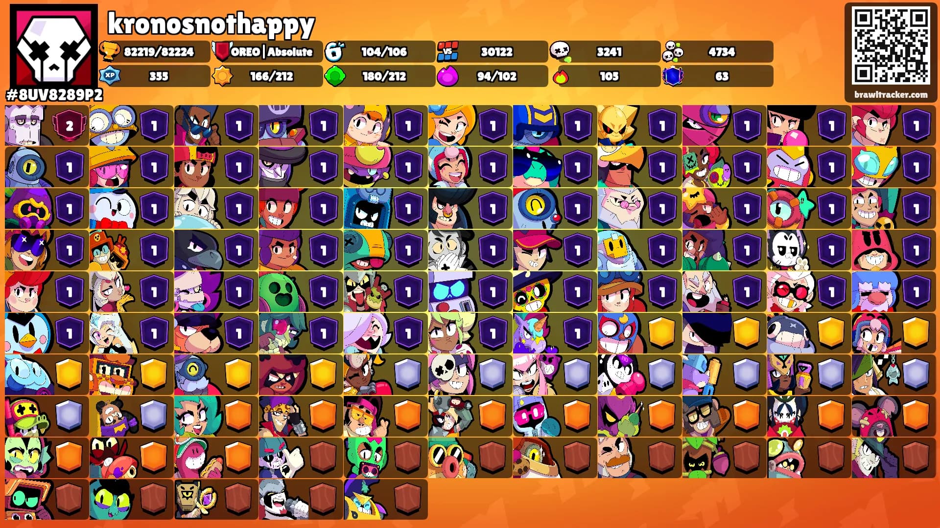 kronosnothappy's Ranks