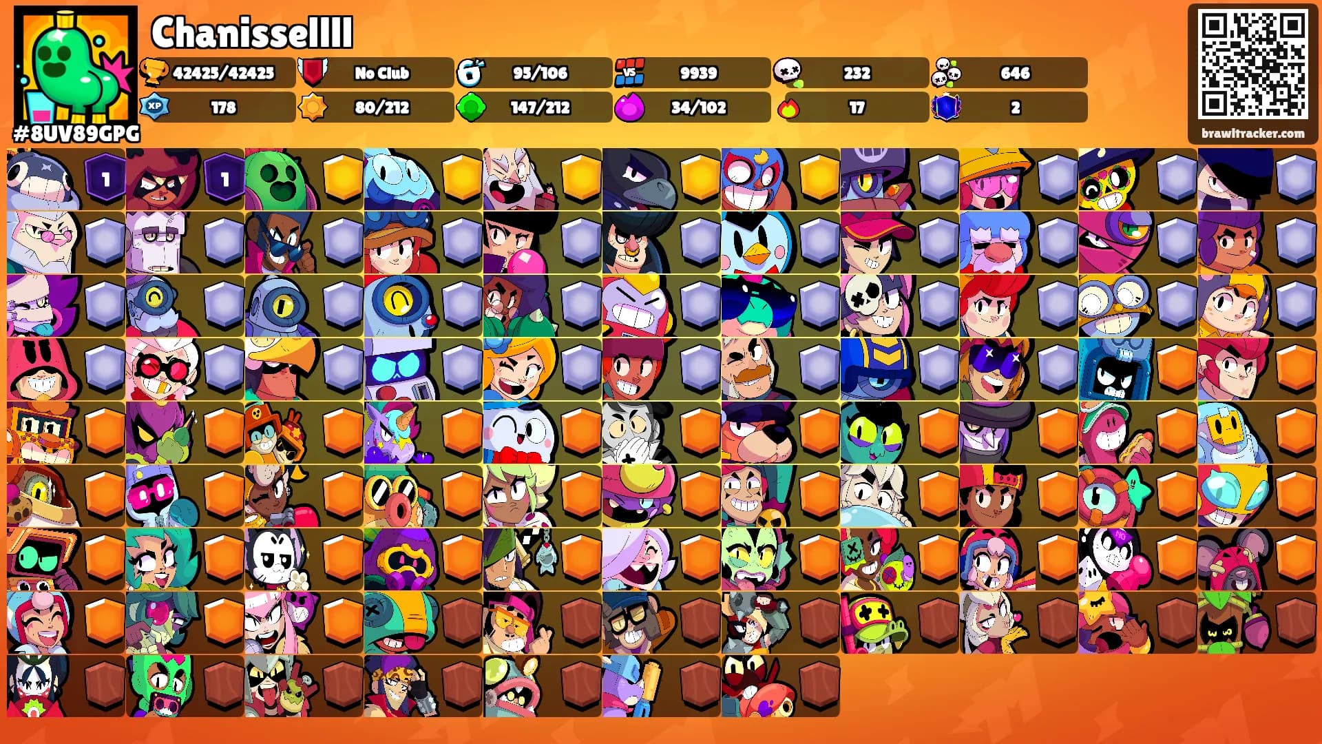 Chanissellll's Ranks