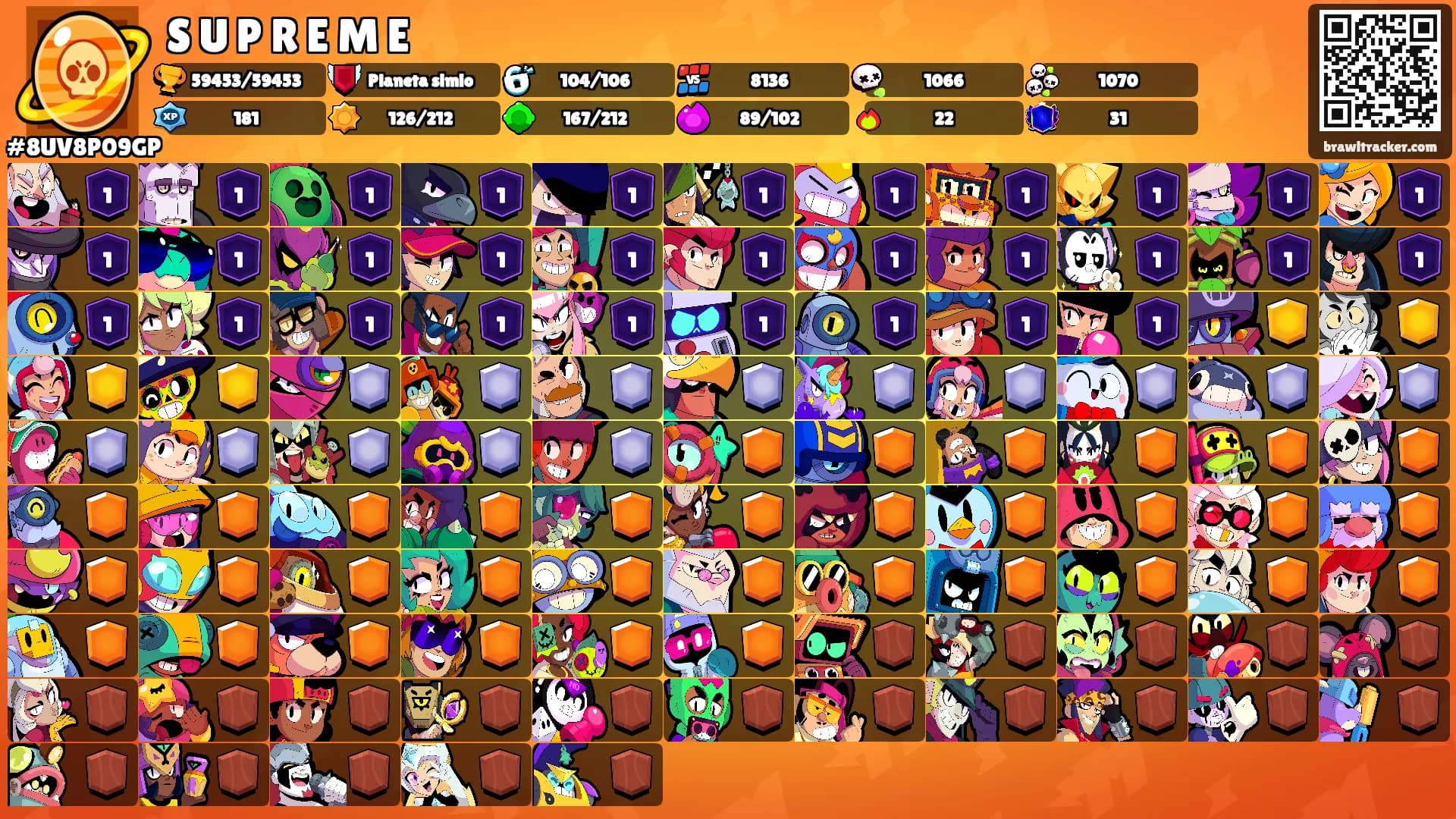 S U P R E M E's Ranks