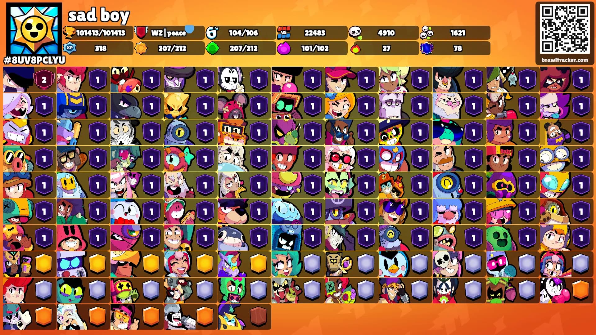 sad boy's Ranks