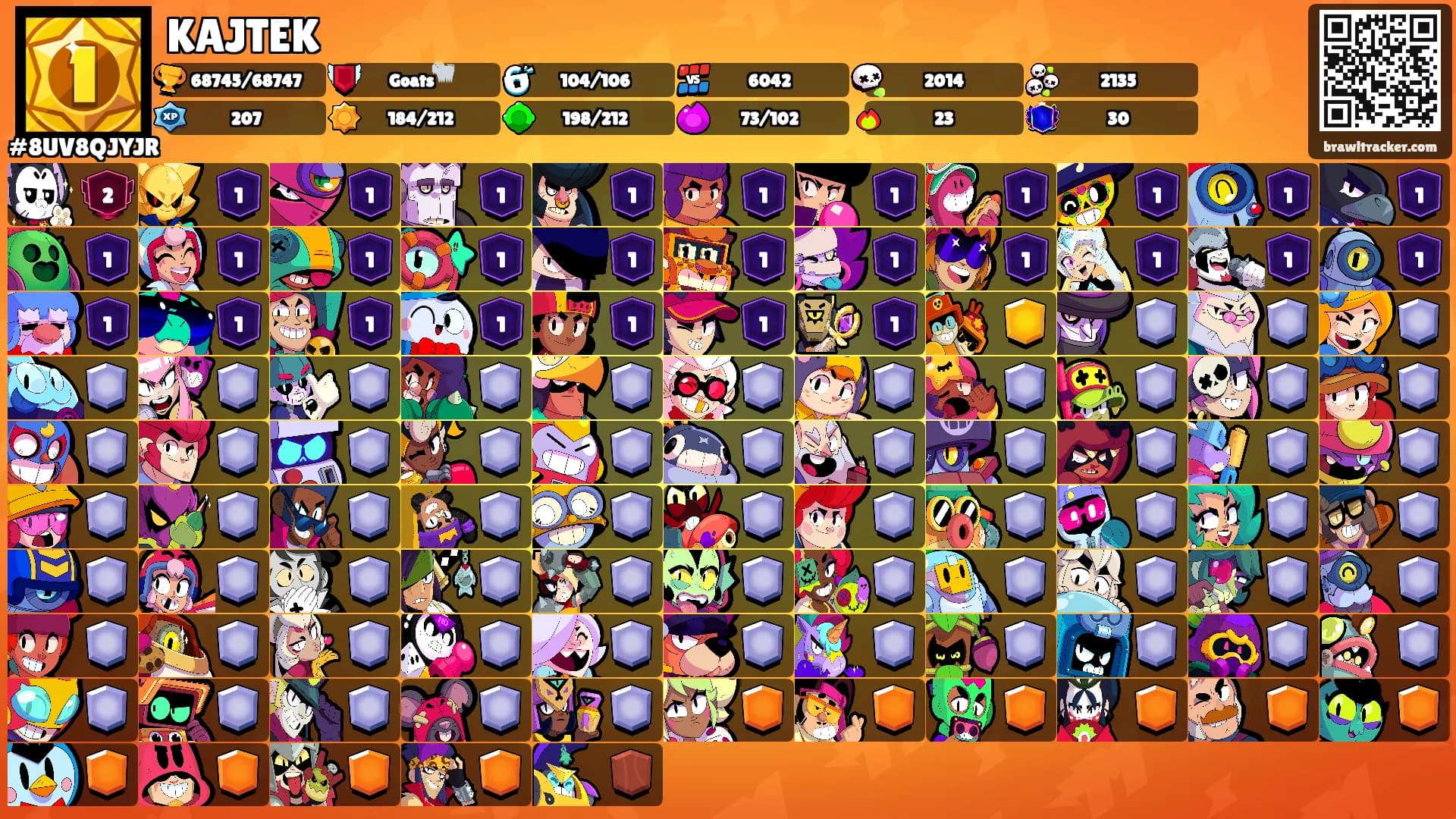 KAJTEK's Ranks