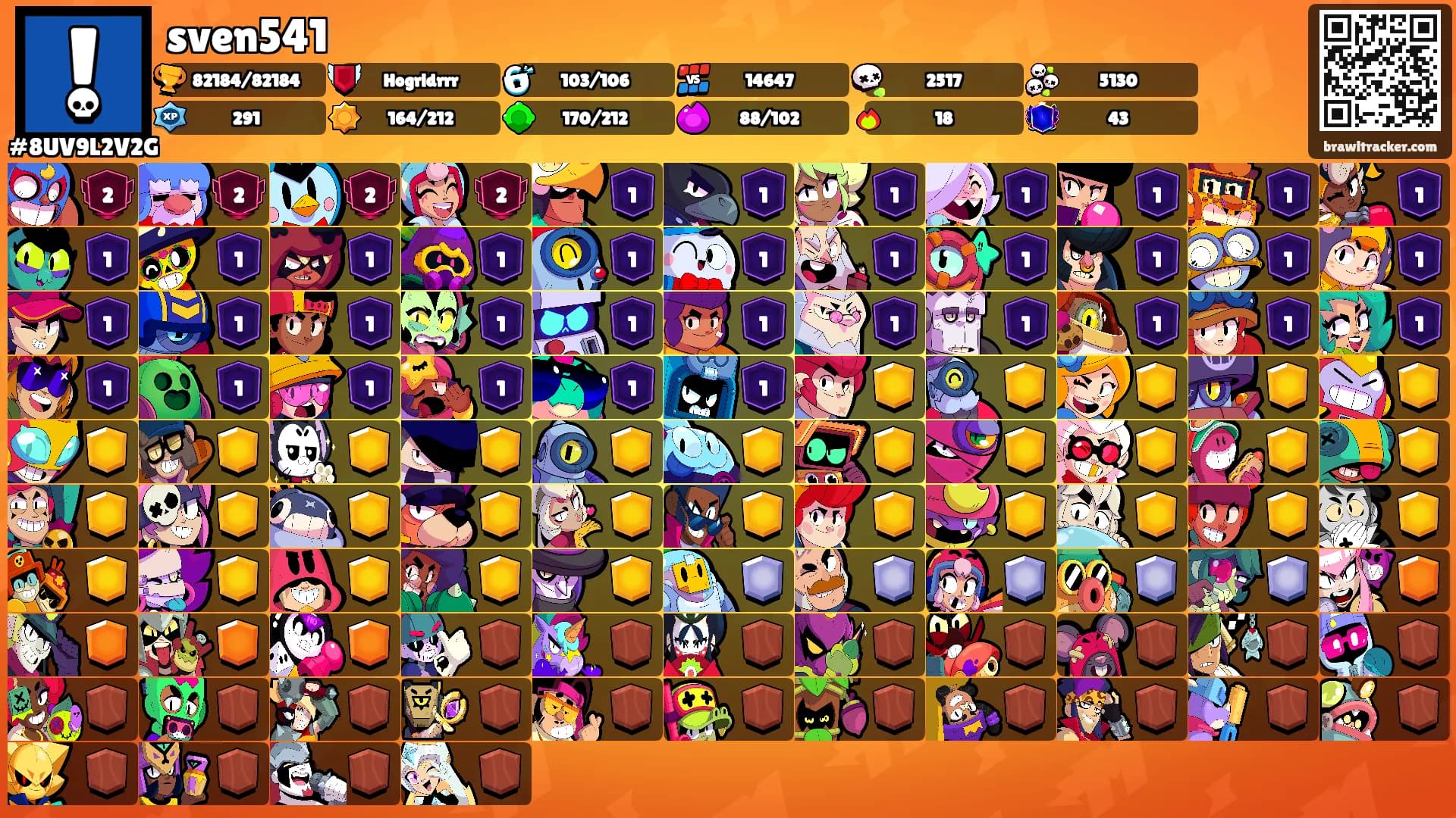 sven541's Ranks