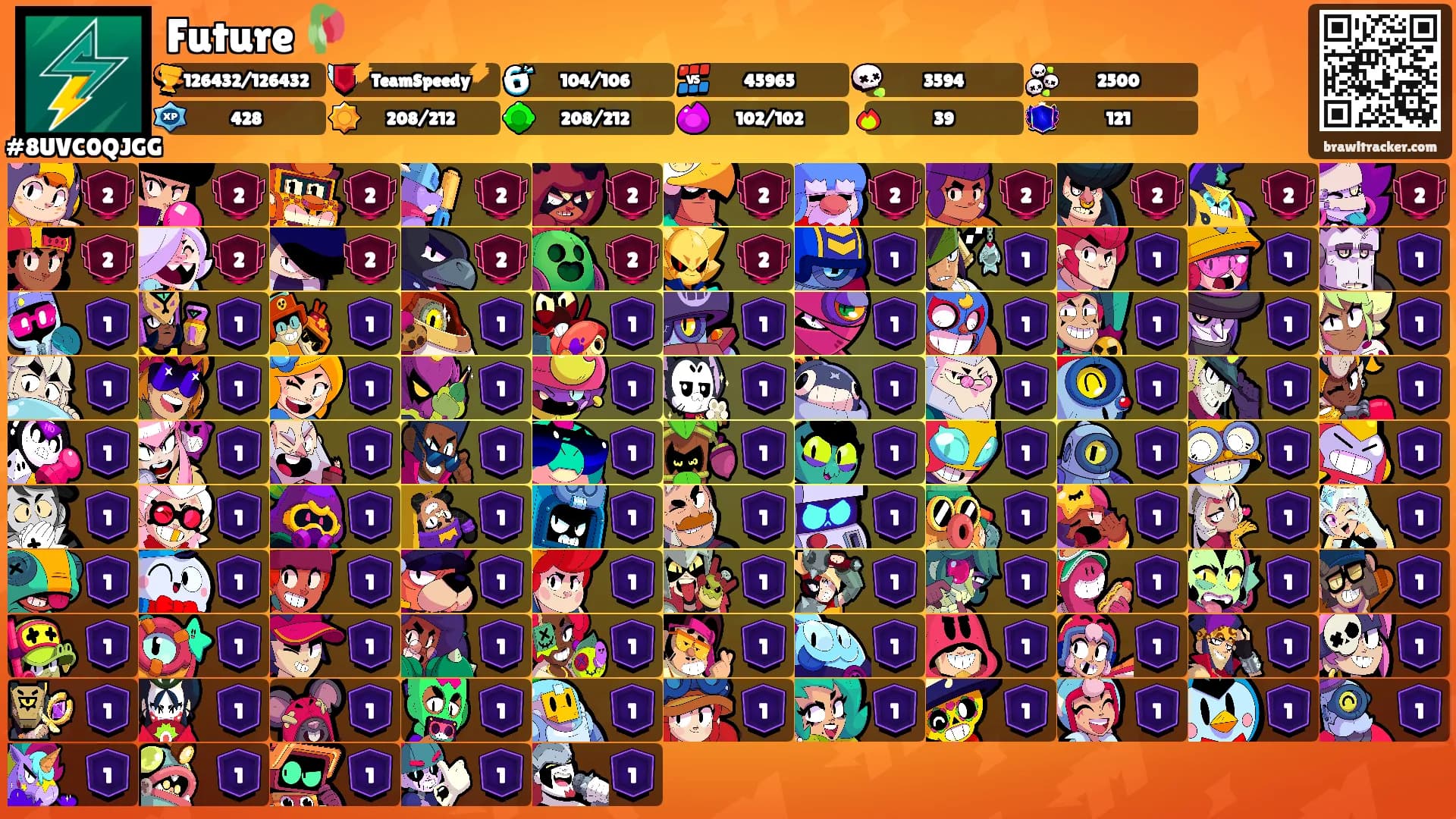 Future 🥀's Ranks