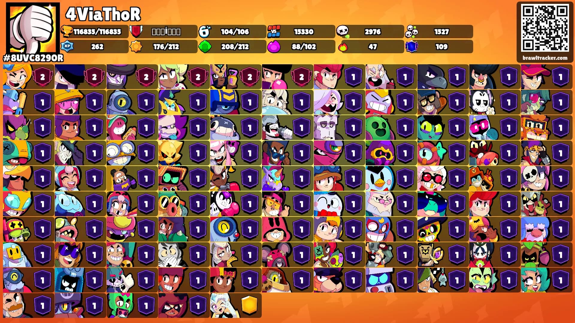 4ViaThoR's Ranks
