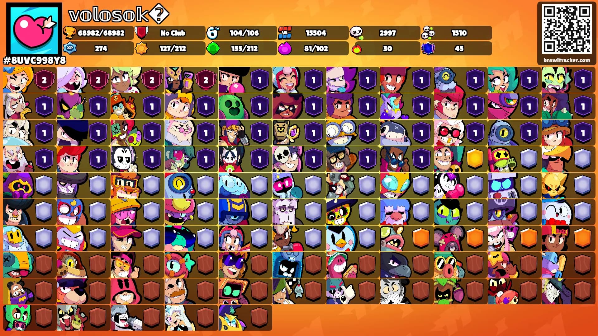 𝕧𝕠𝕝𝕠𝕤𝕠𝕜�'s Ranks