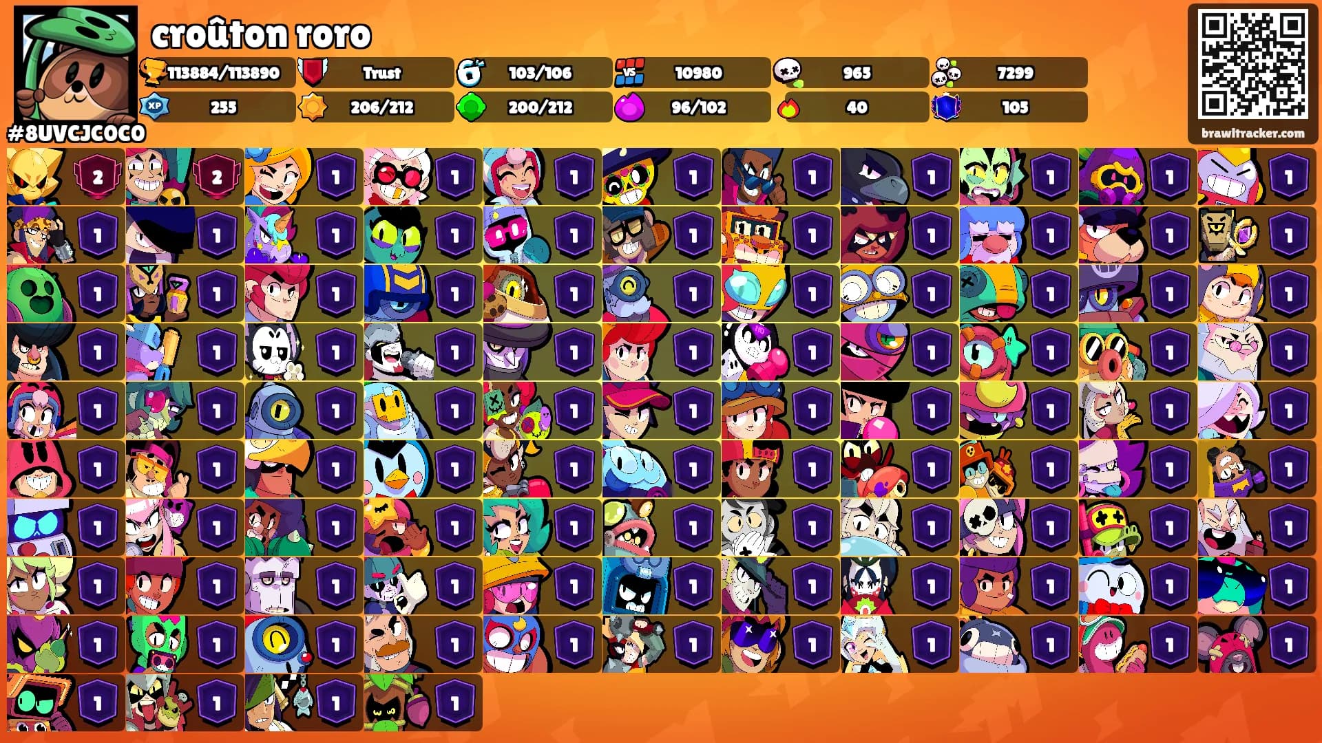 croûton roro's Ranks