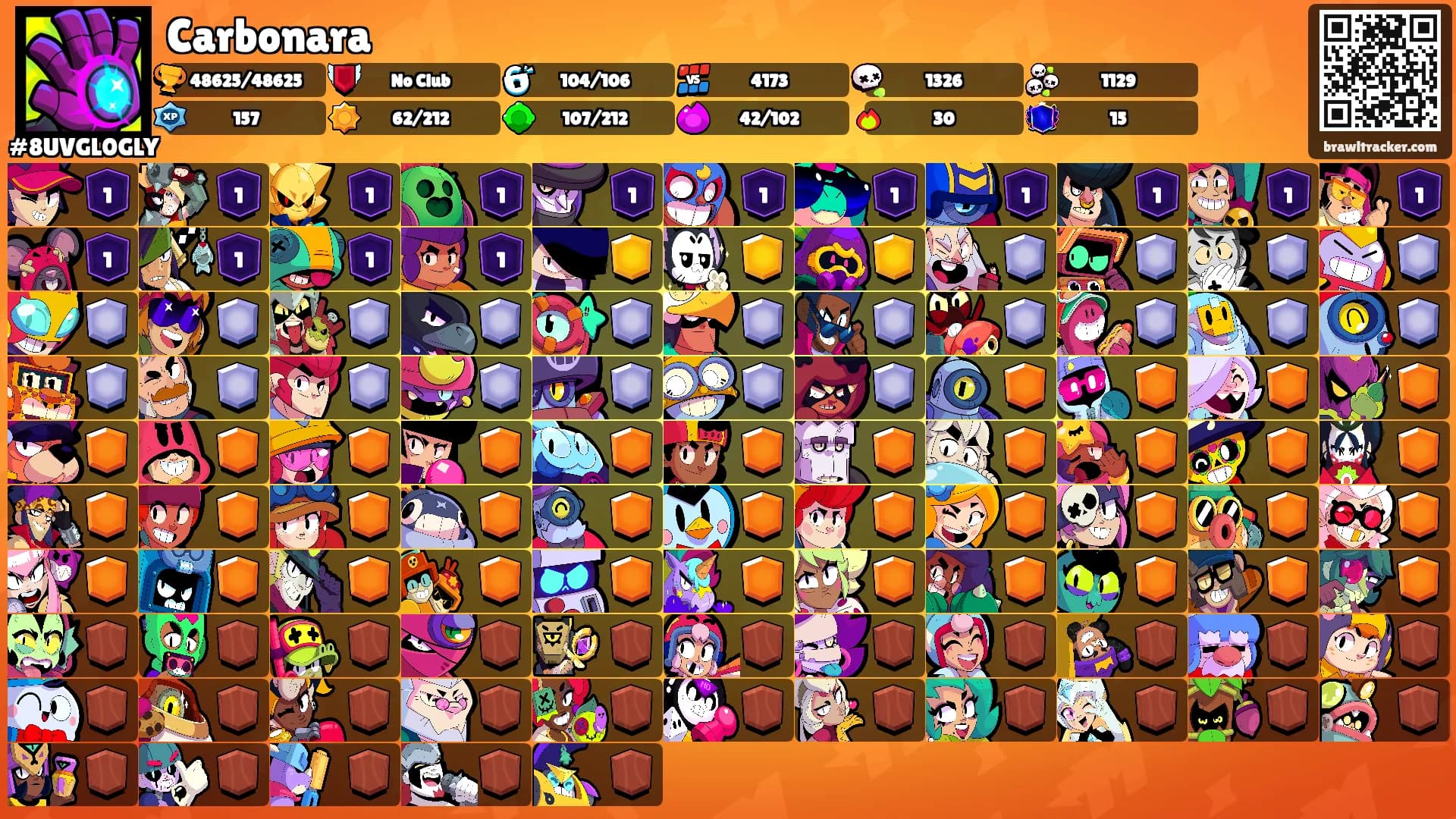 Carbonara's Ranks