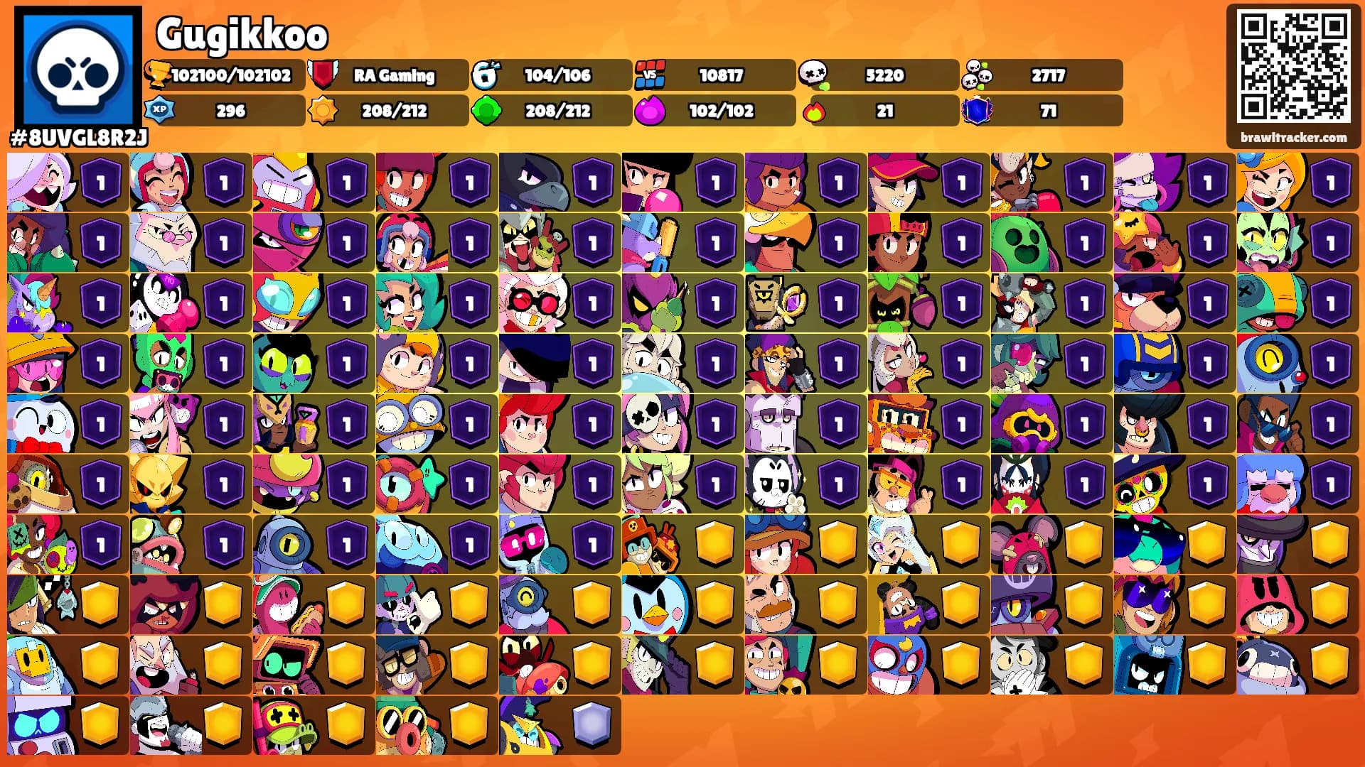 Gugikkoo's Ranks