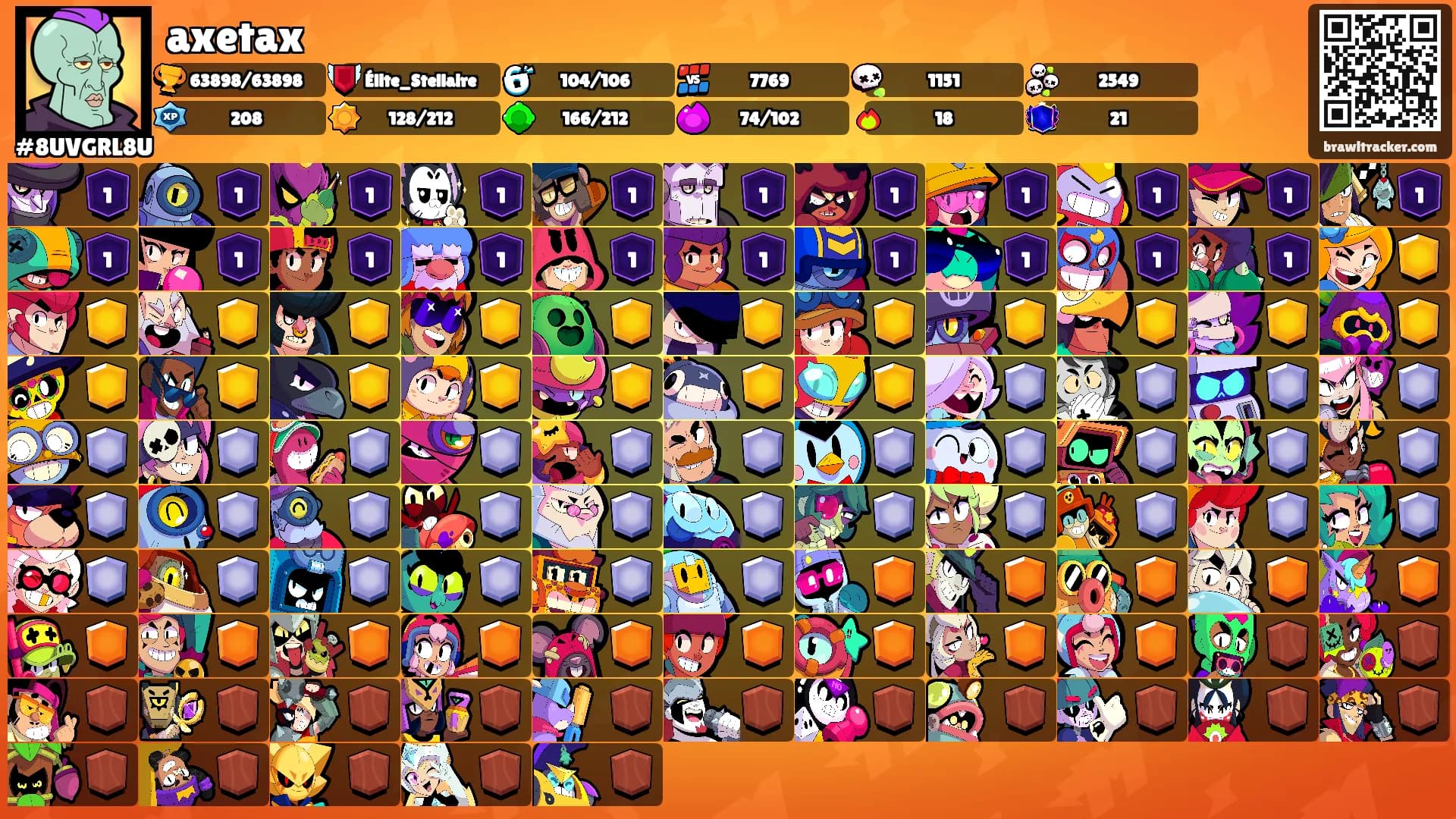 axetax's Ranks