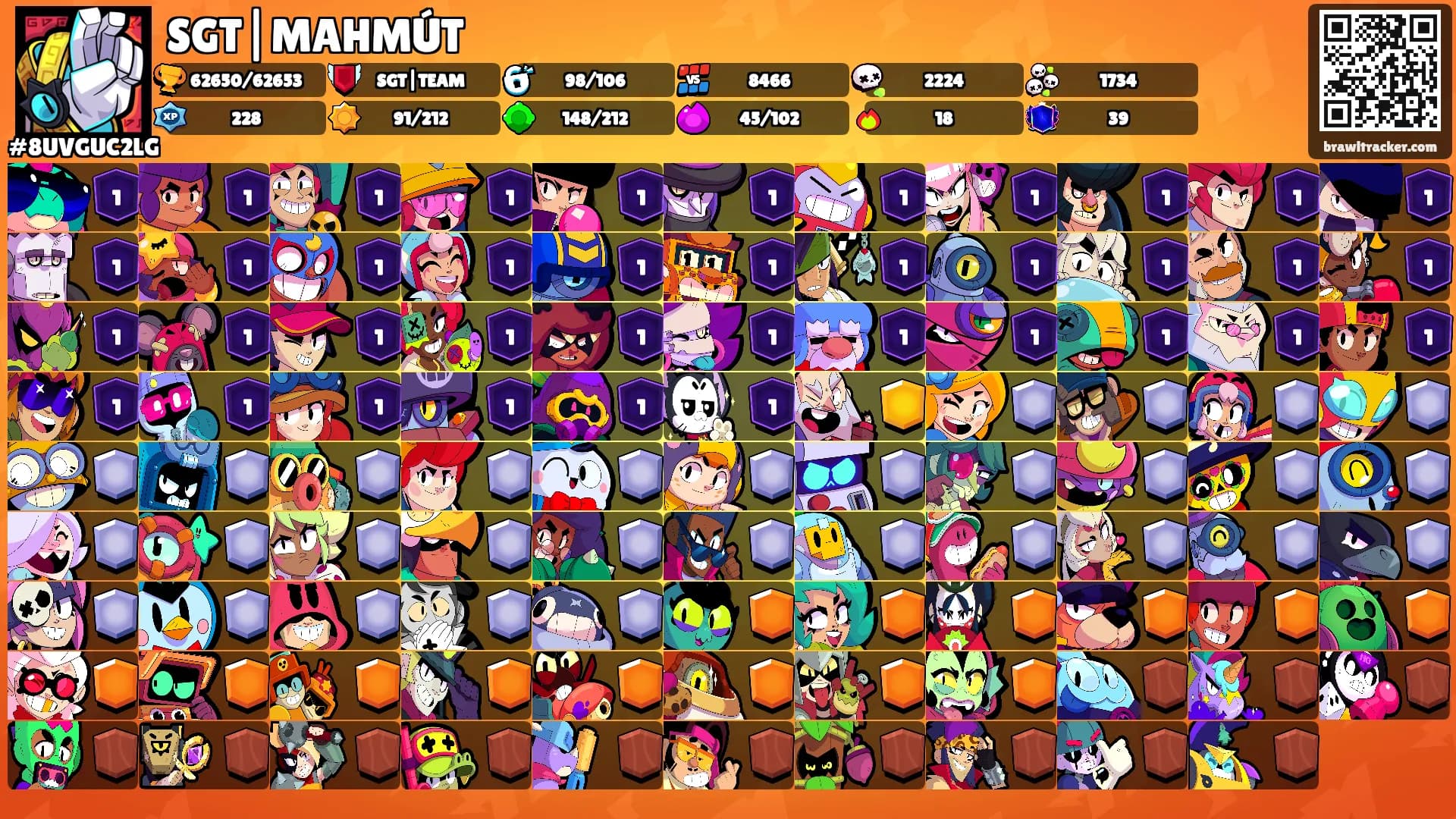 SGT|MAHMÚT's Ranks