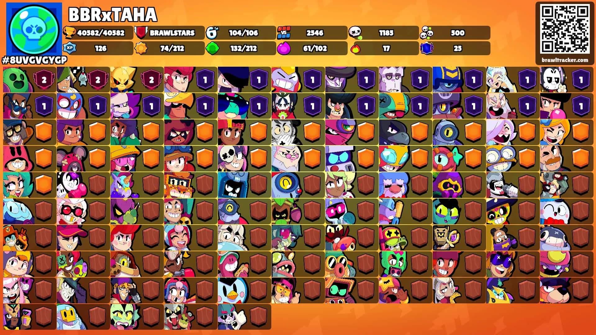 BBRxTAHA's Ranks