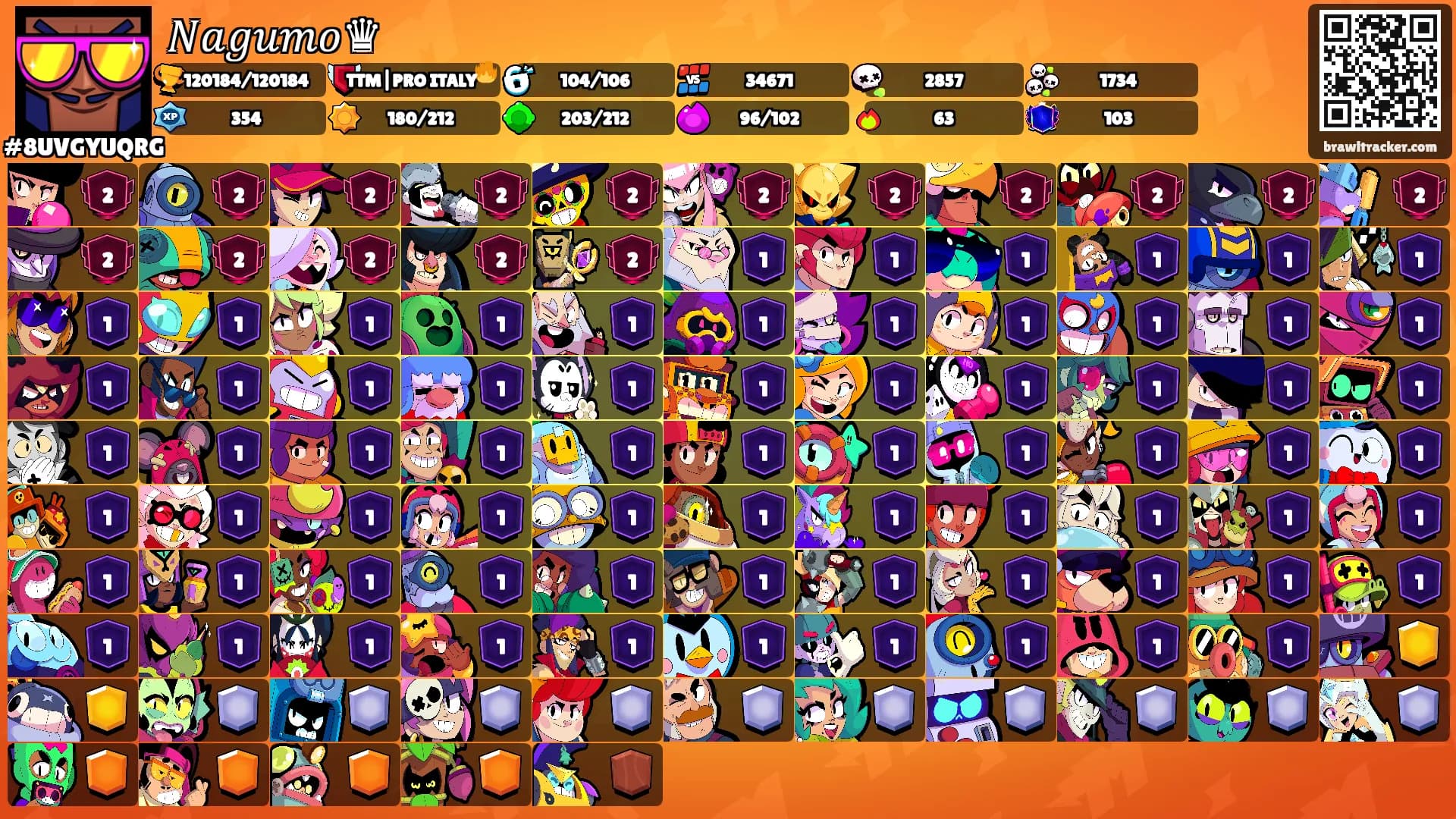 𝑁𝑎𝑔𝑢𝑚𝑜♛'s Ranks