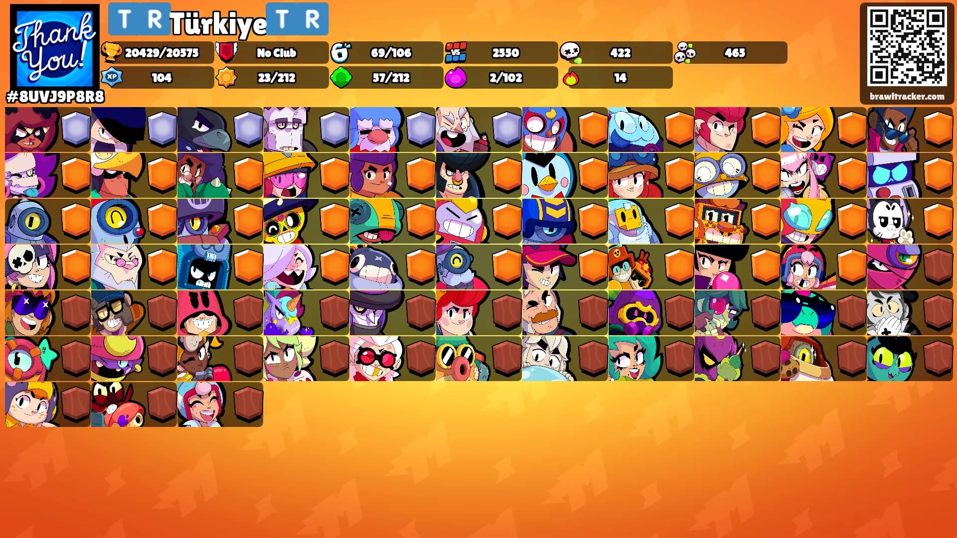 🇹🇷Türkiye🇹🇷's Ranks