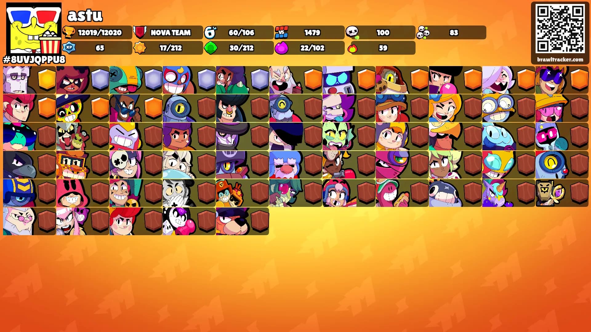 astu's Ranks