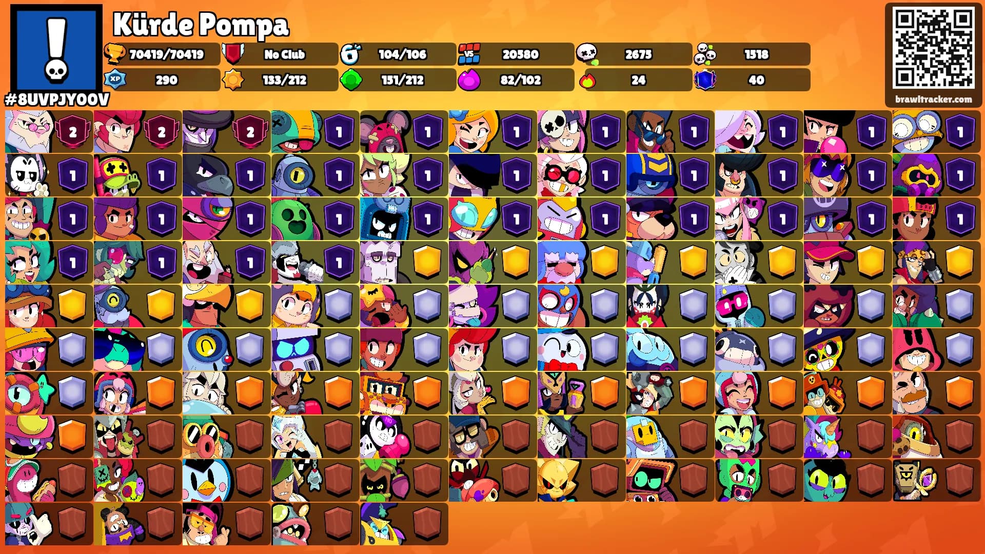 Kürde Pompa's Ranks