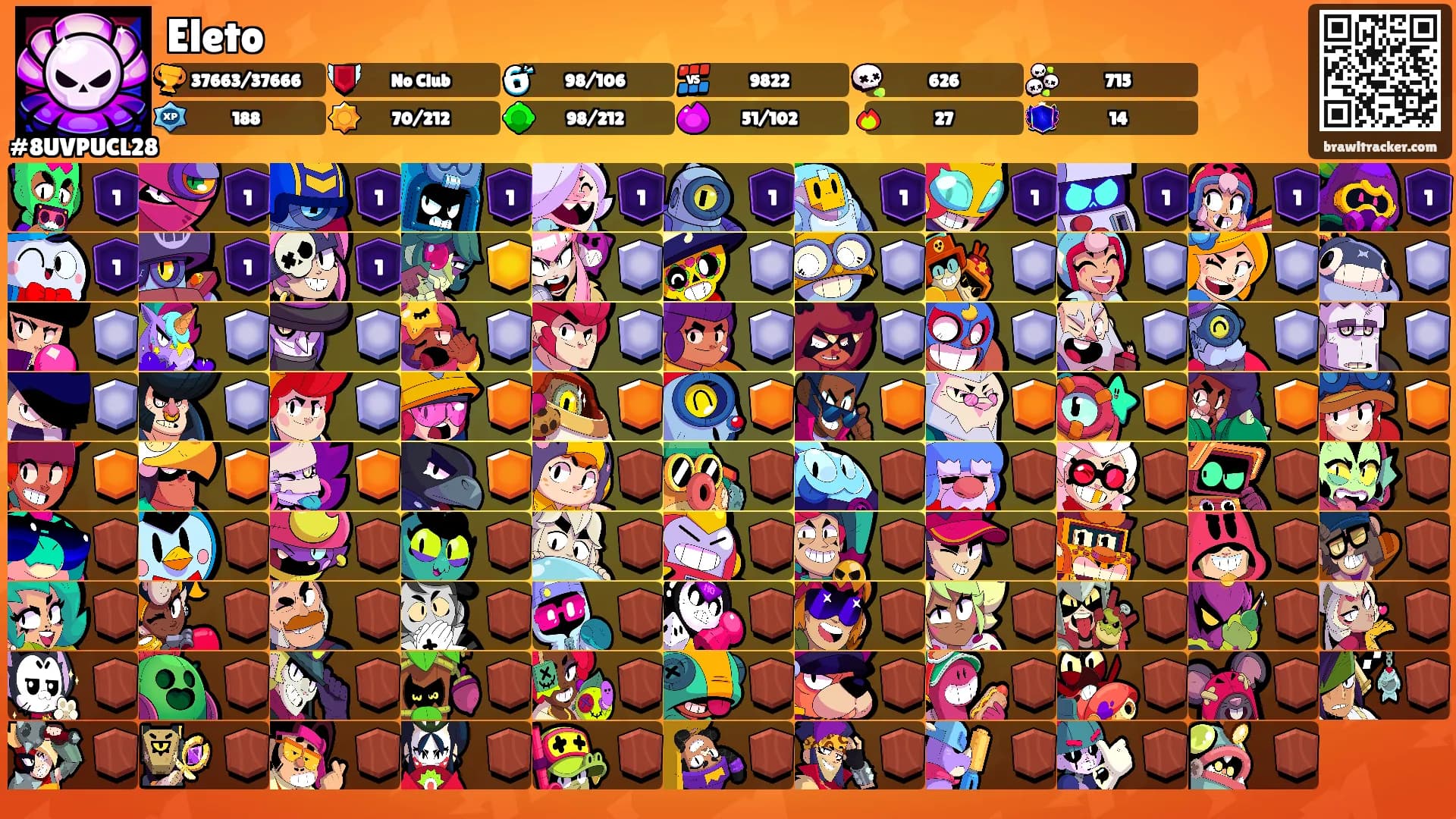 Eleto's Ranks