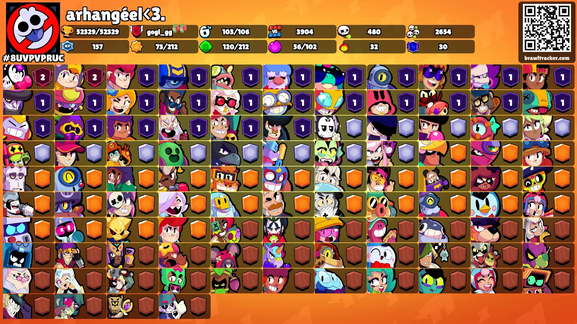 arhangéel<3.'s Ranks