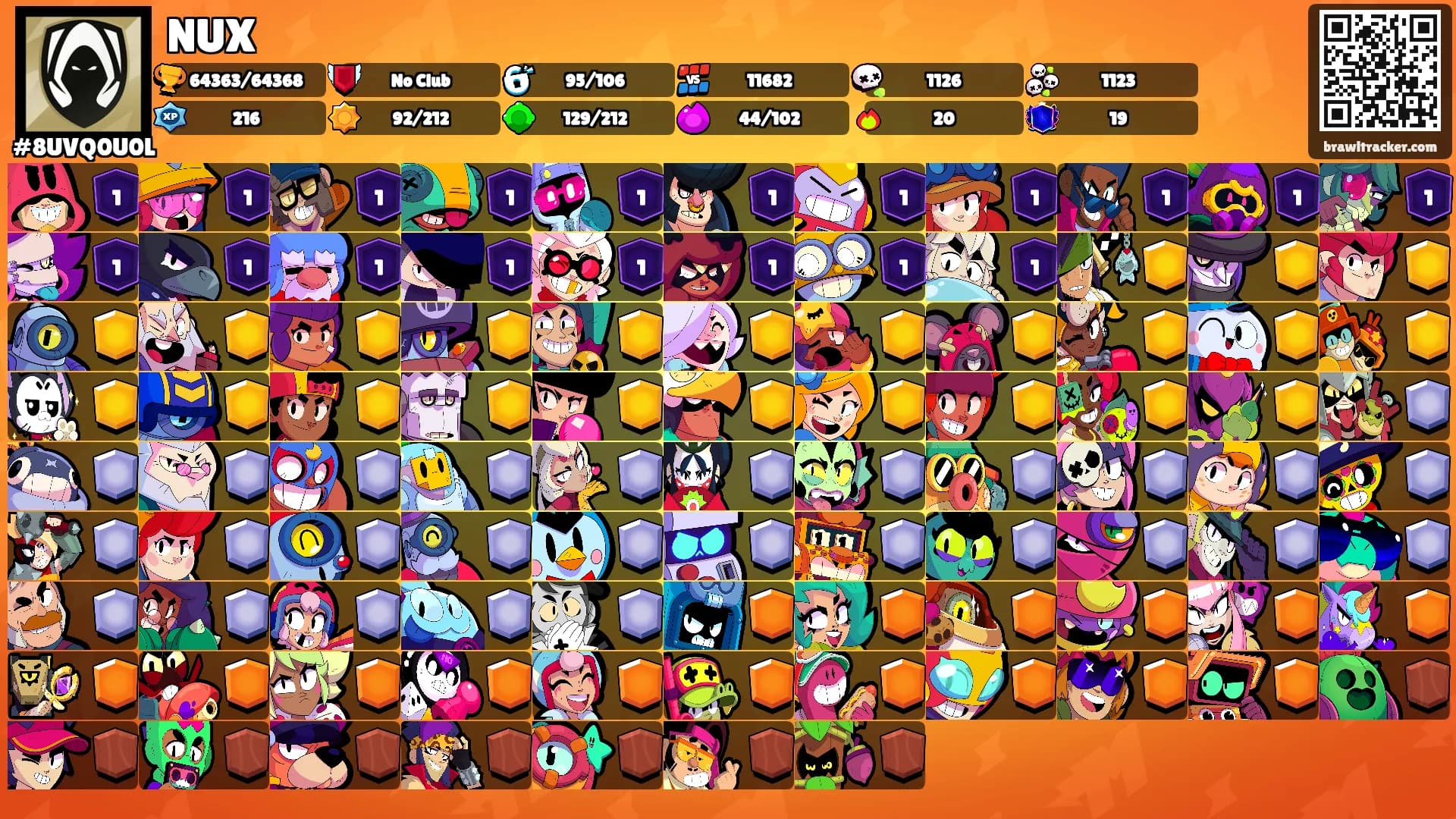 NUX's Ranks