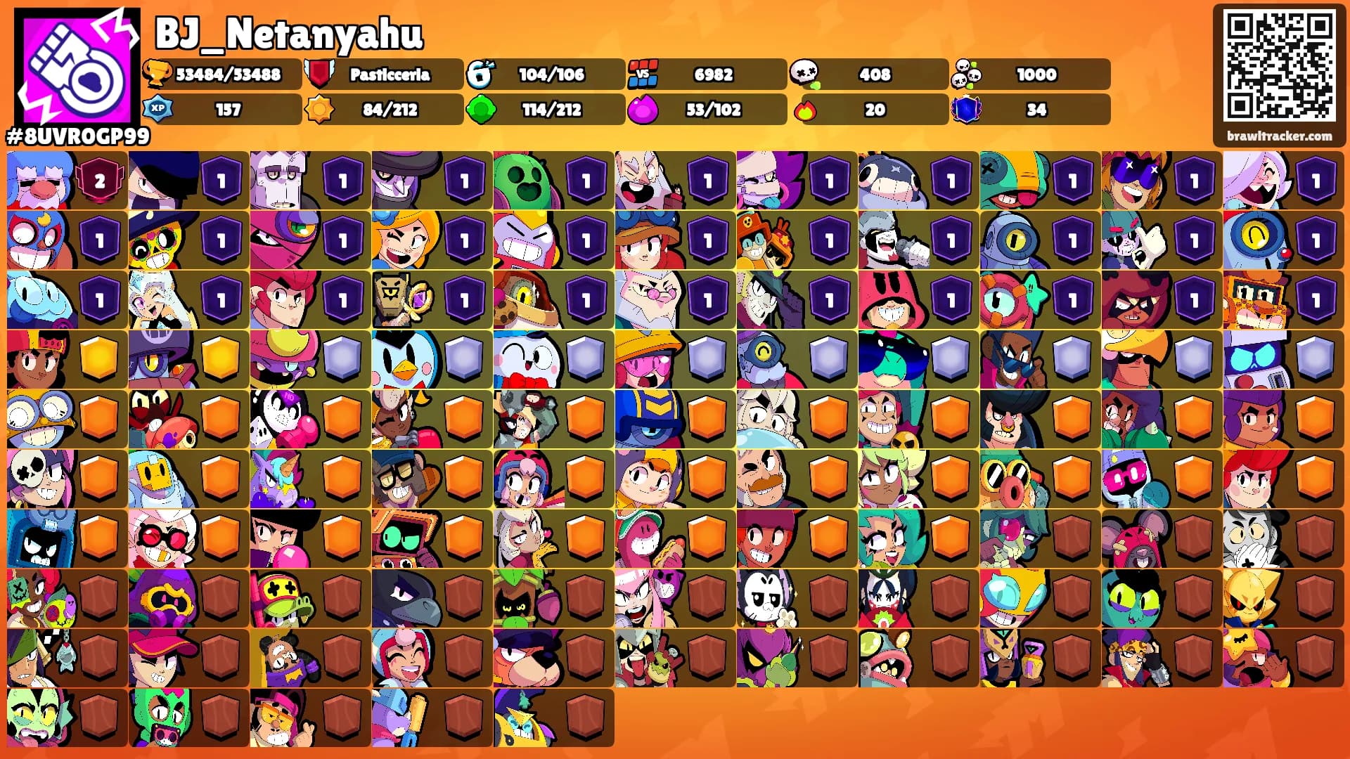 BJ_Netanyahu's Ranks