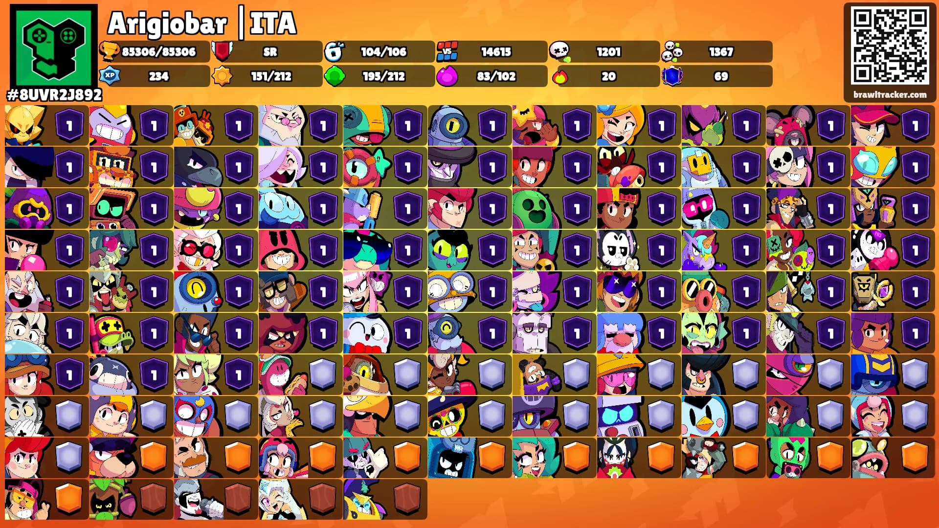 Arigiobar |ITA's Ranks