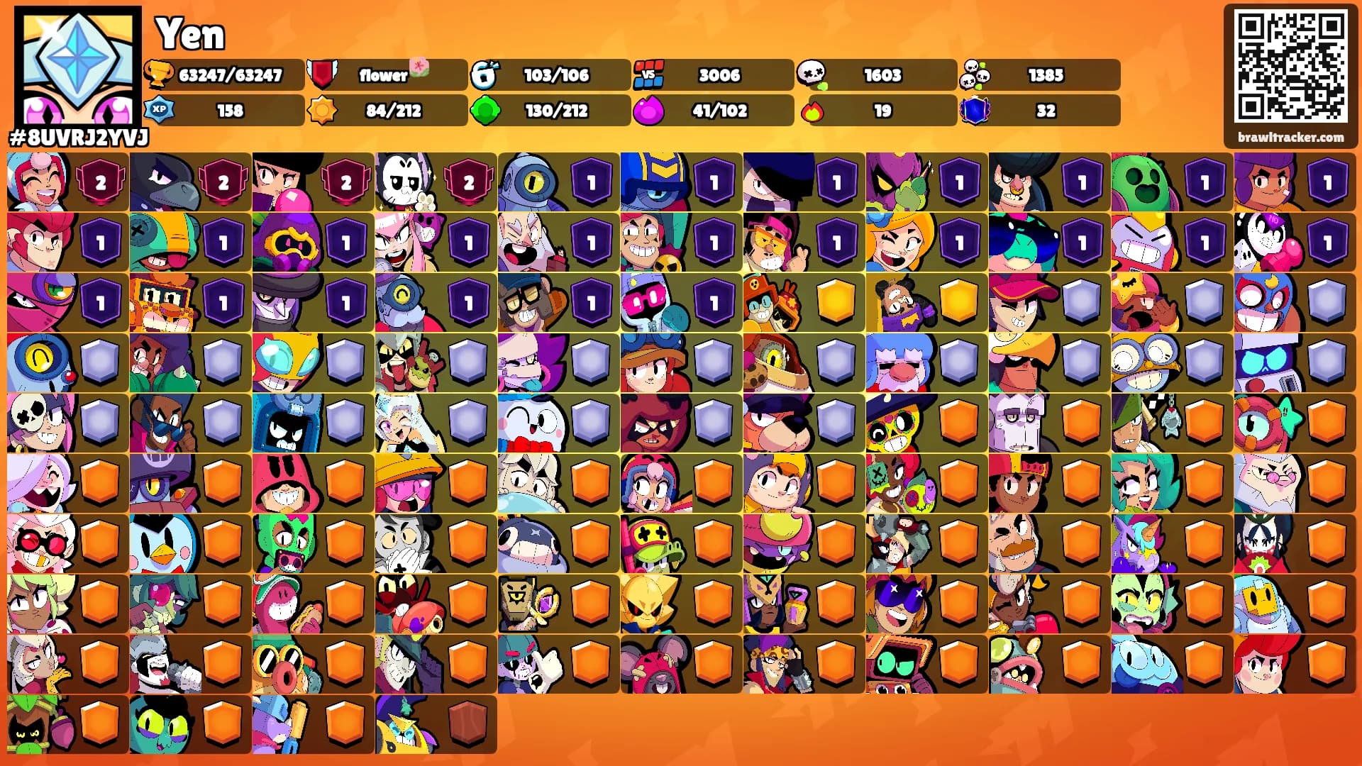 Yen's Ranks