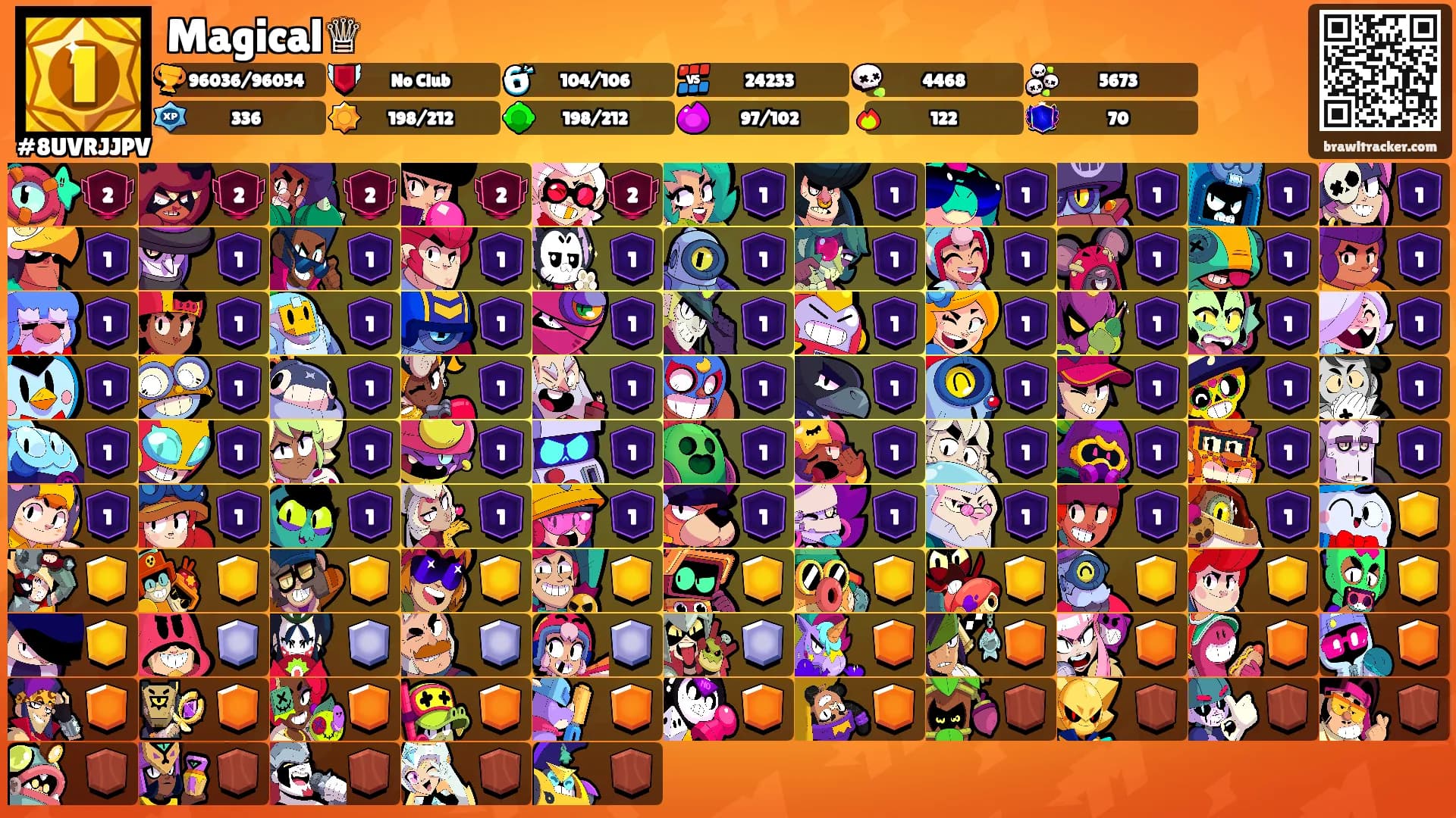 Magical♕'s Ranks