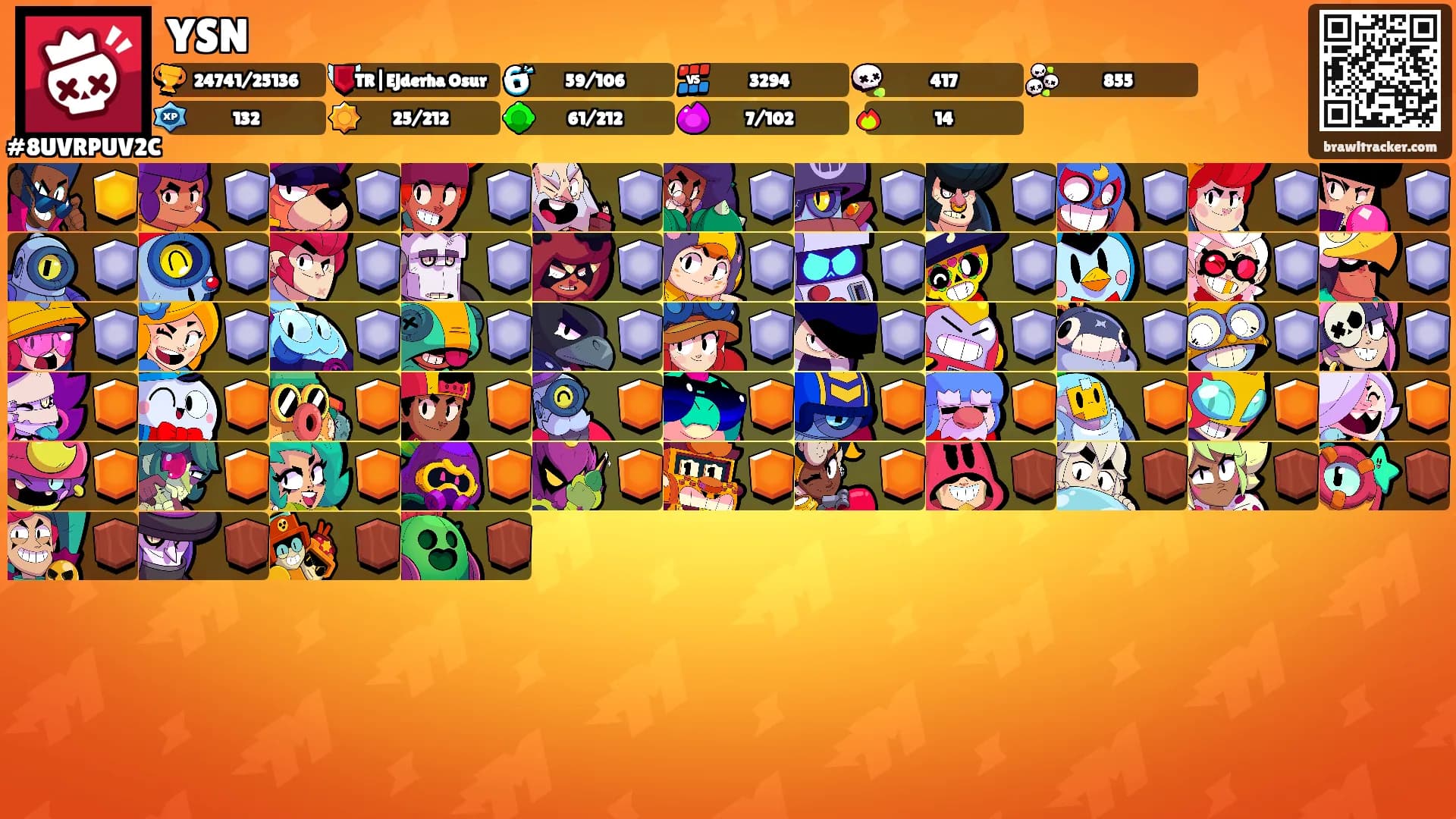 YSN's Ranks