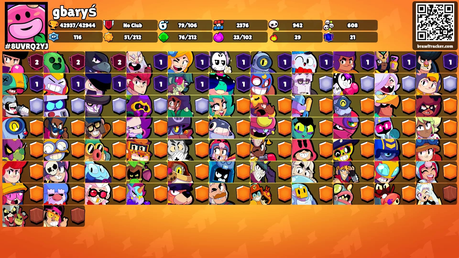 gbaryś's Ranks