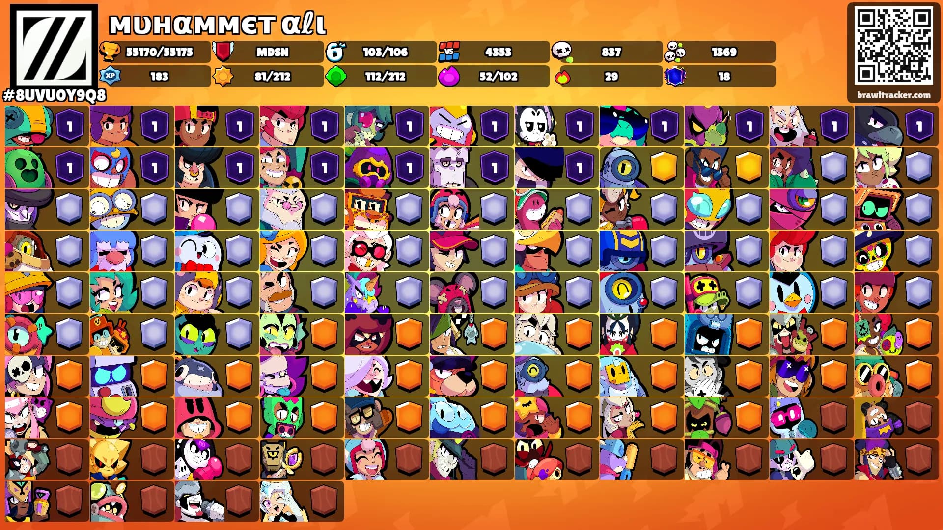 мυнαммєт αℓι's Ranks