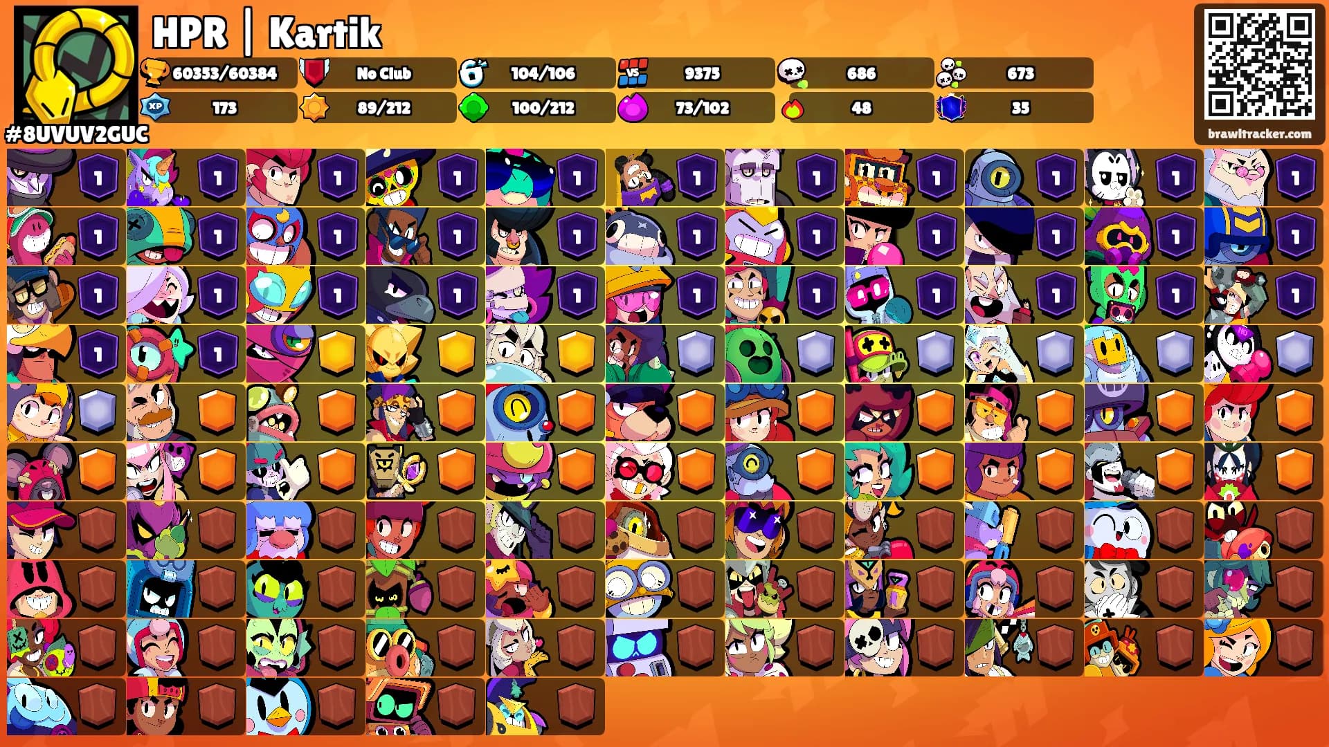 HPR | Kartik's Ranks