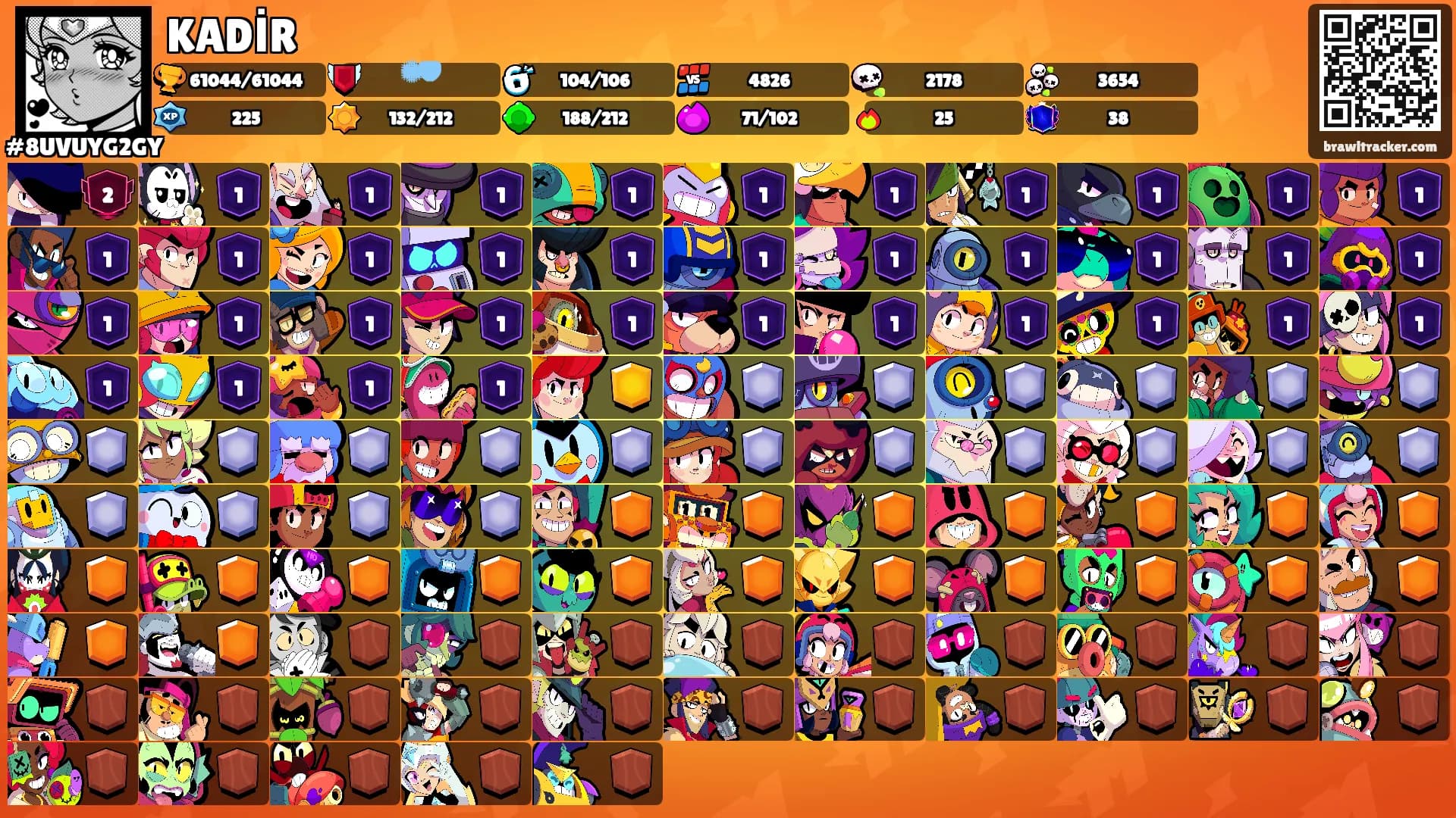 KADİR's Ranks