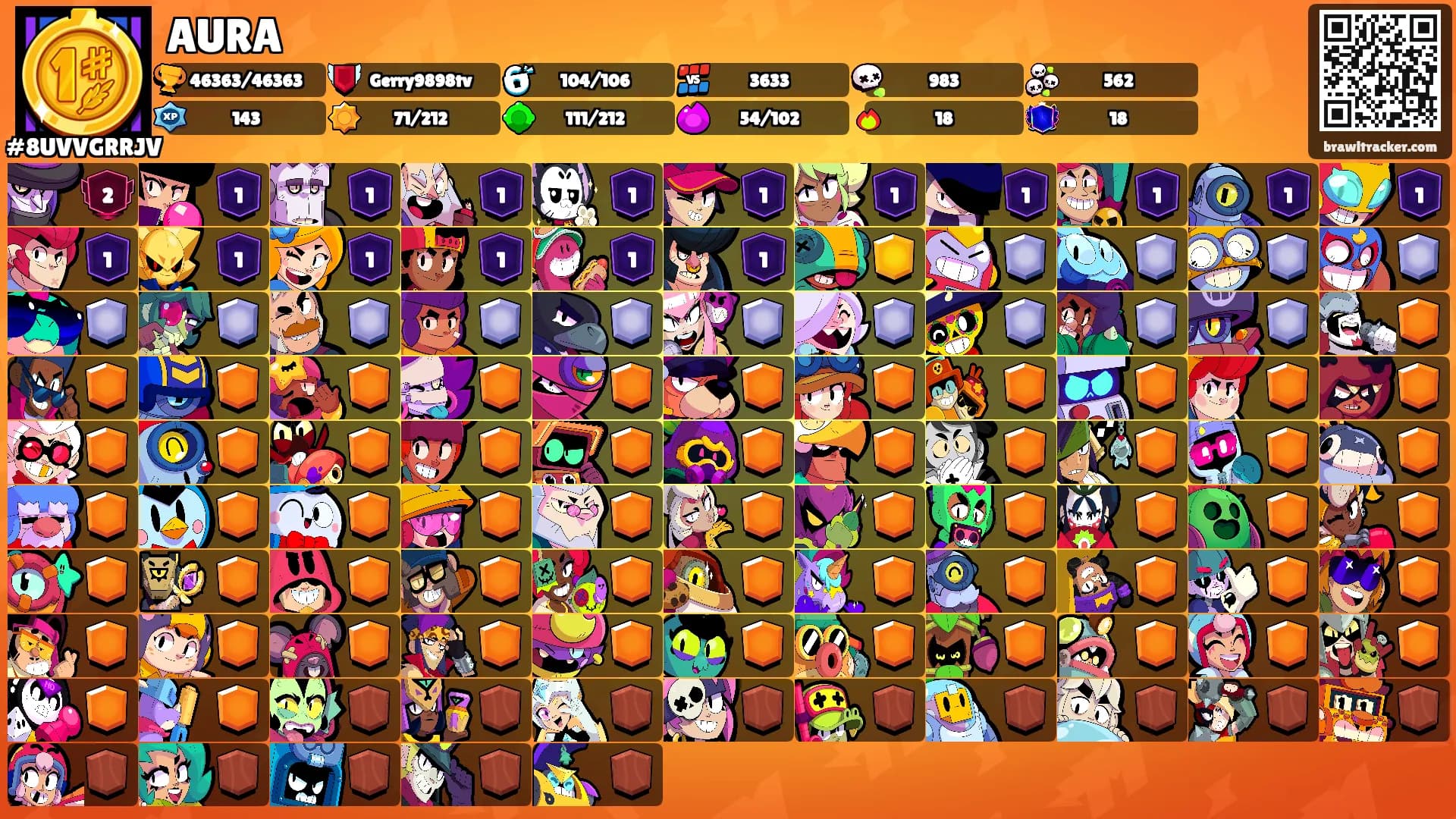 AURA's Ranks