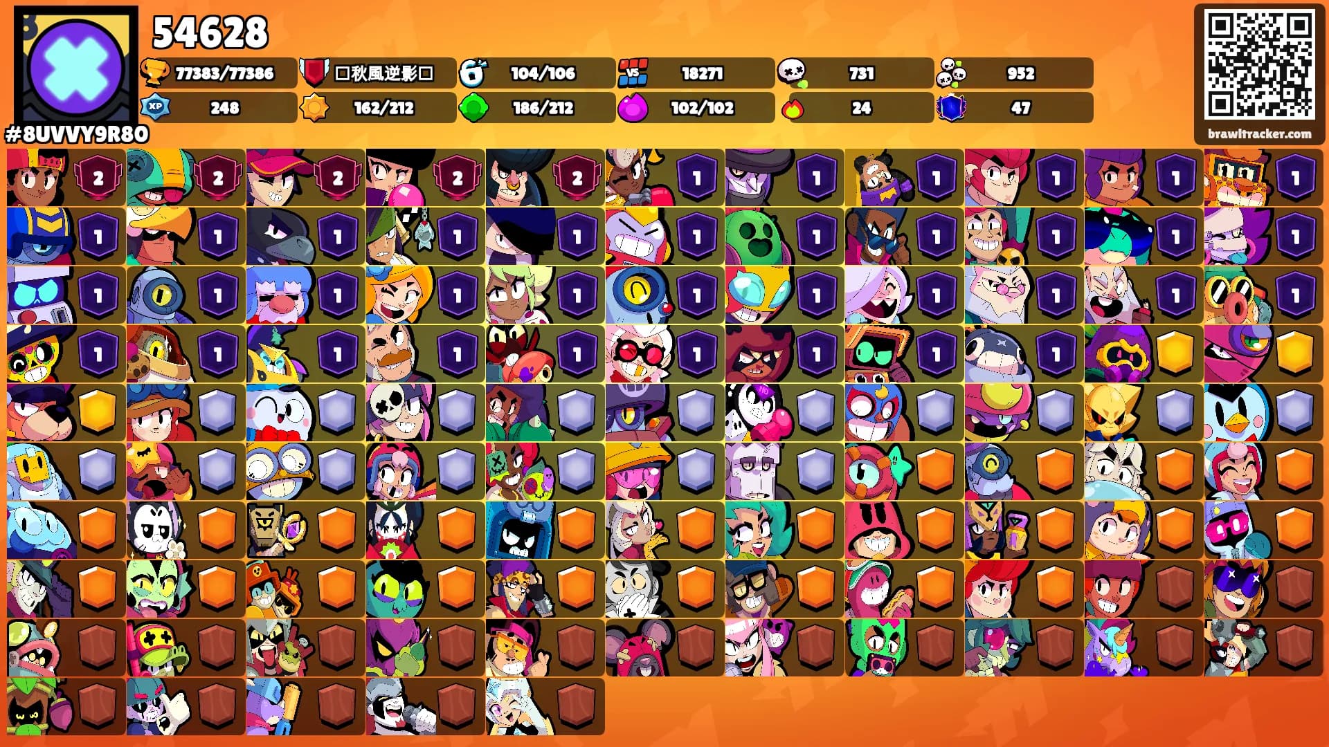 54628's Ranks