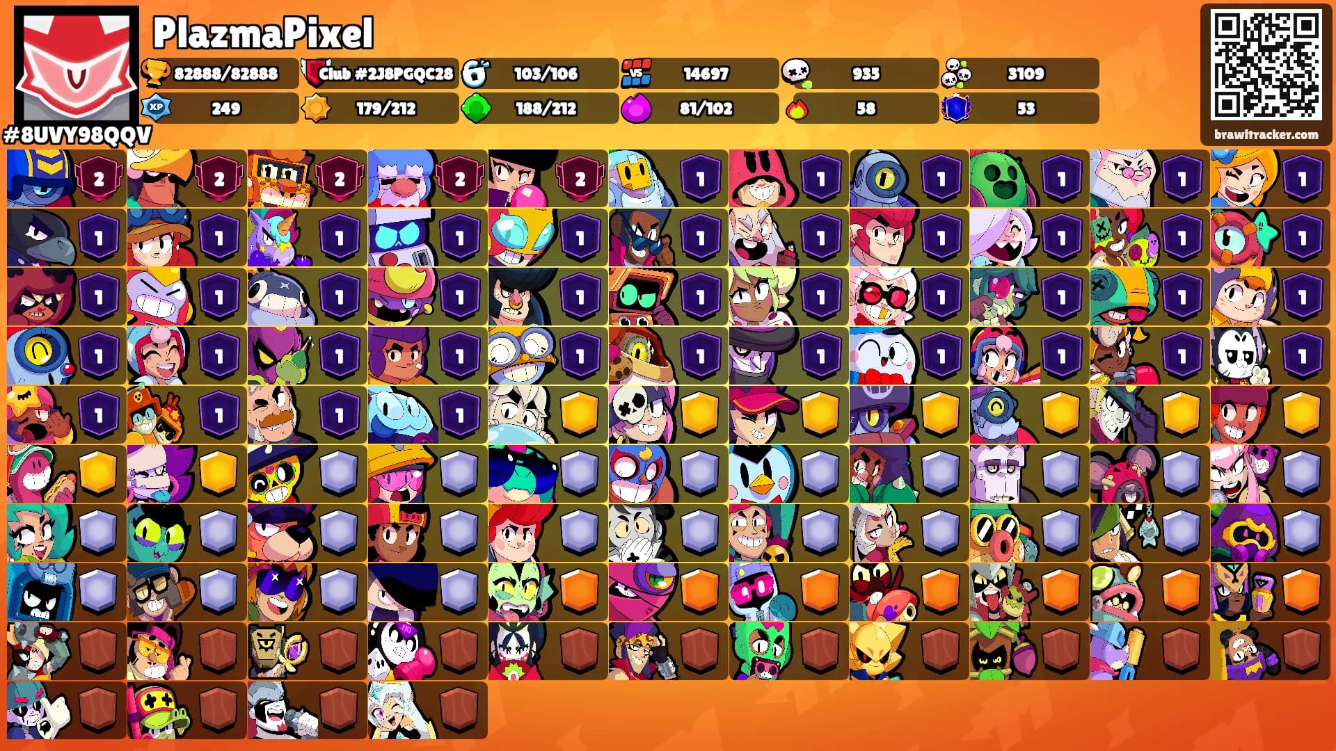 PlazmaPixel's Ranks