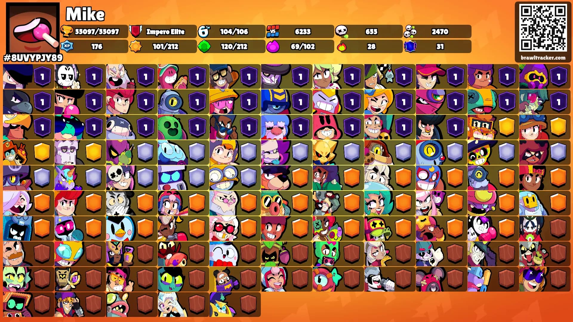Mike's Ranks
