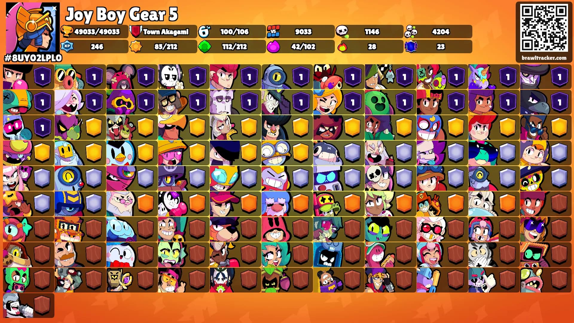 Joy Boy Gear 5's Ranks
